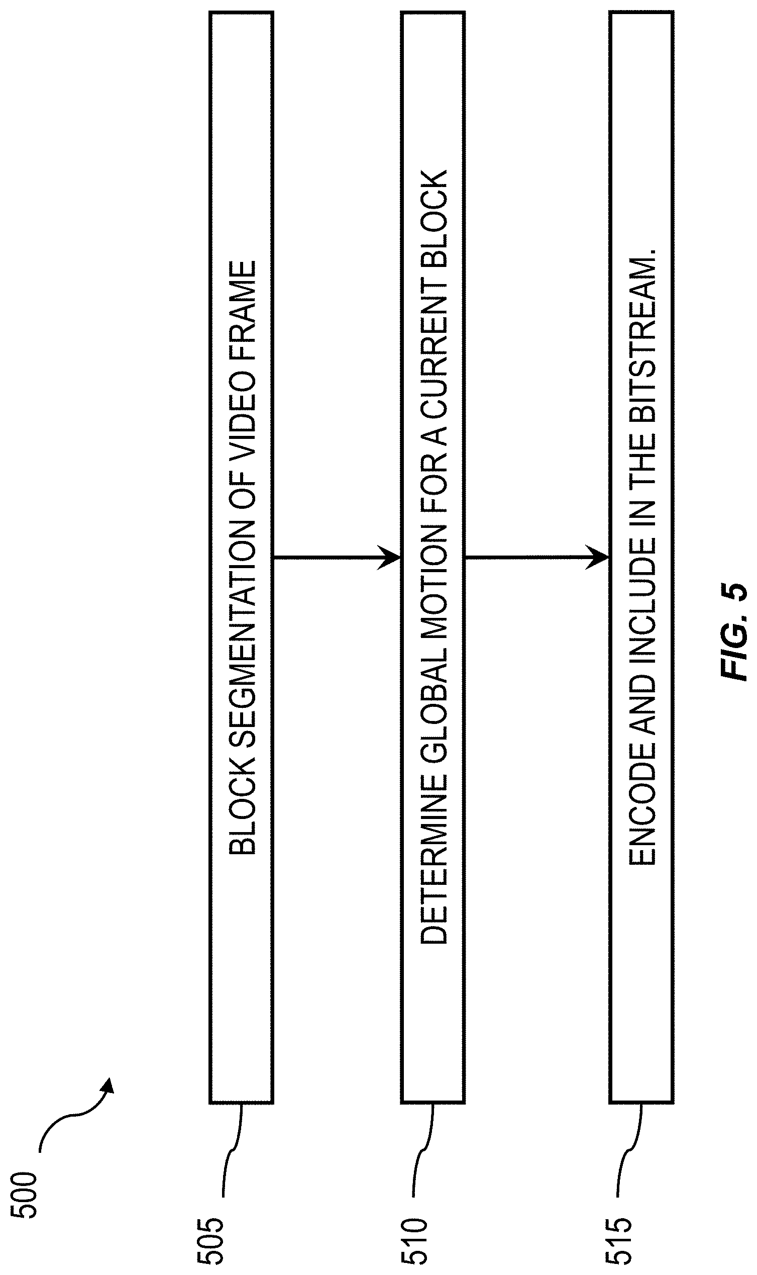 Patent US11785238 Figure 5 – Candidates in frames with global motion