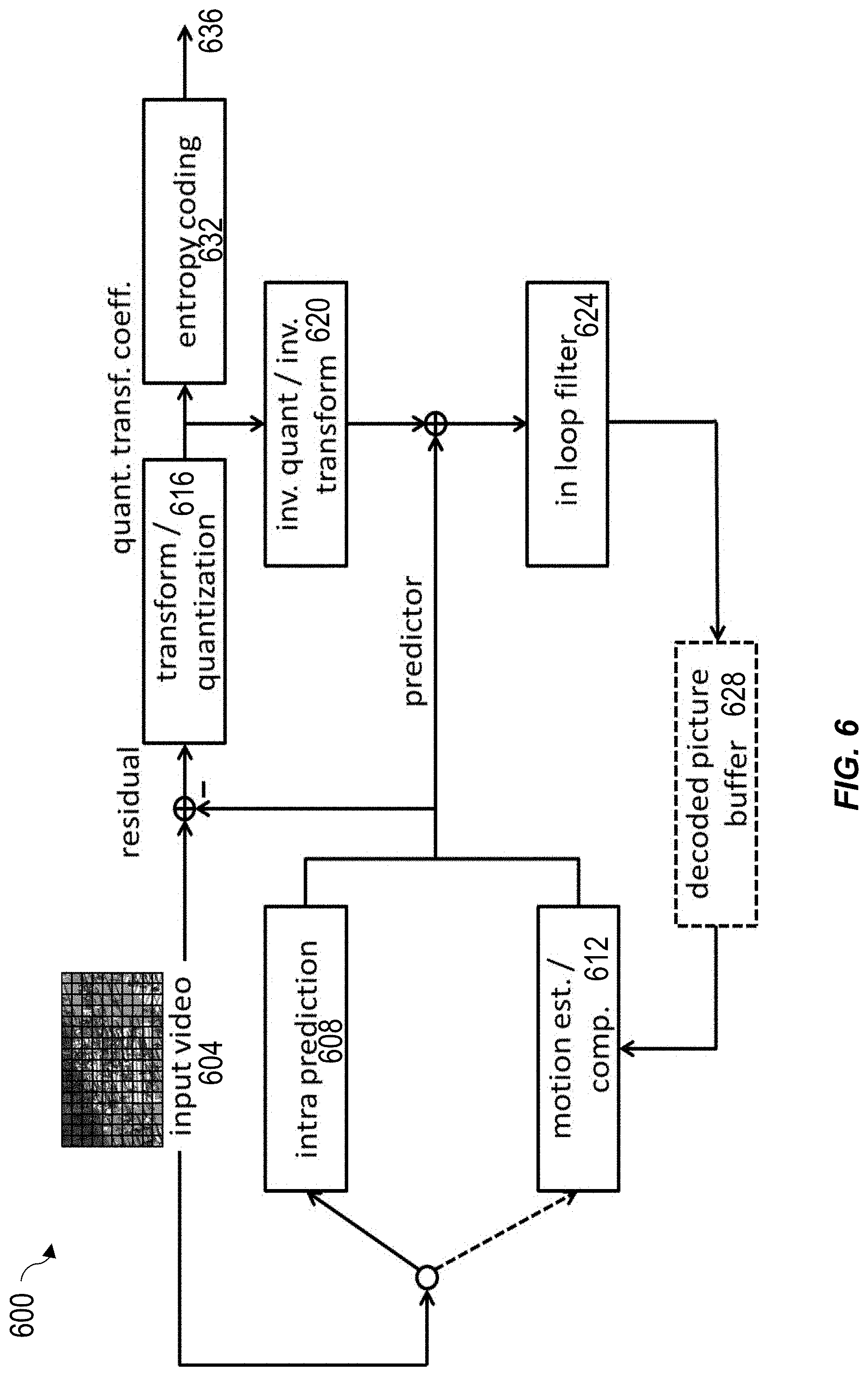 Patent US11785238 Figure 6 – Candidates in frames with global motion
