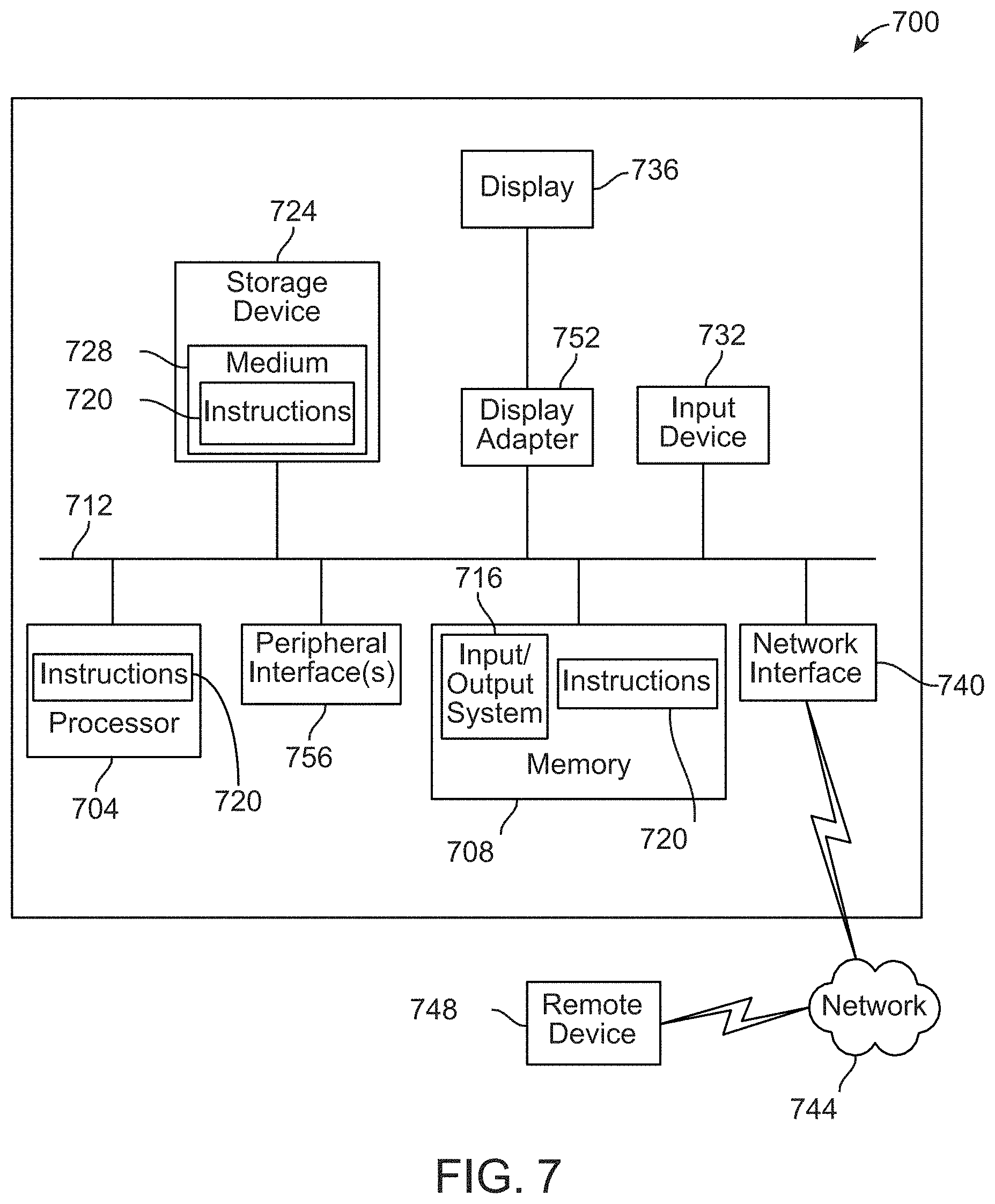 Patent US11785238 Figure 7 – Candidates in frames with global motion