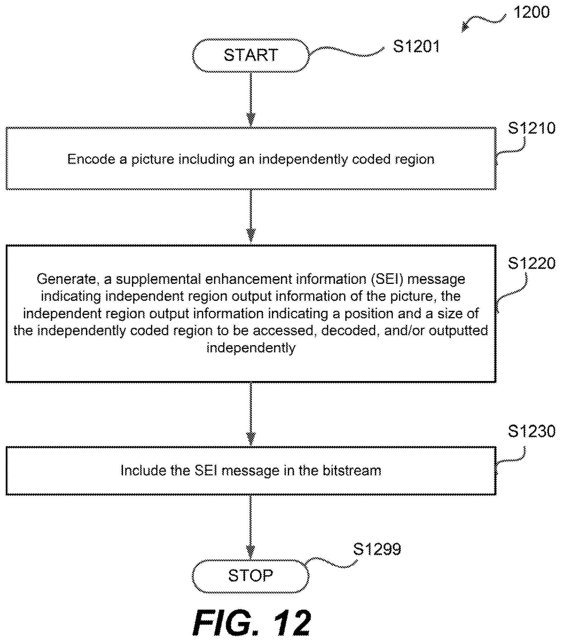 Patent US11785239 Figure 15 – Independent coded region output supplementary enhancement information message