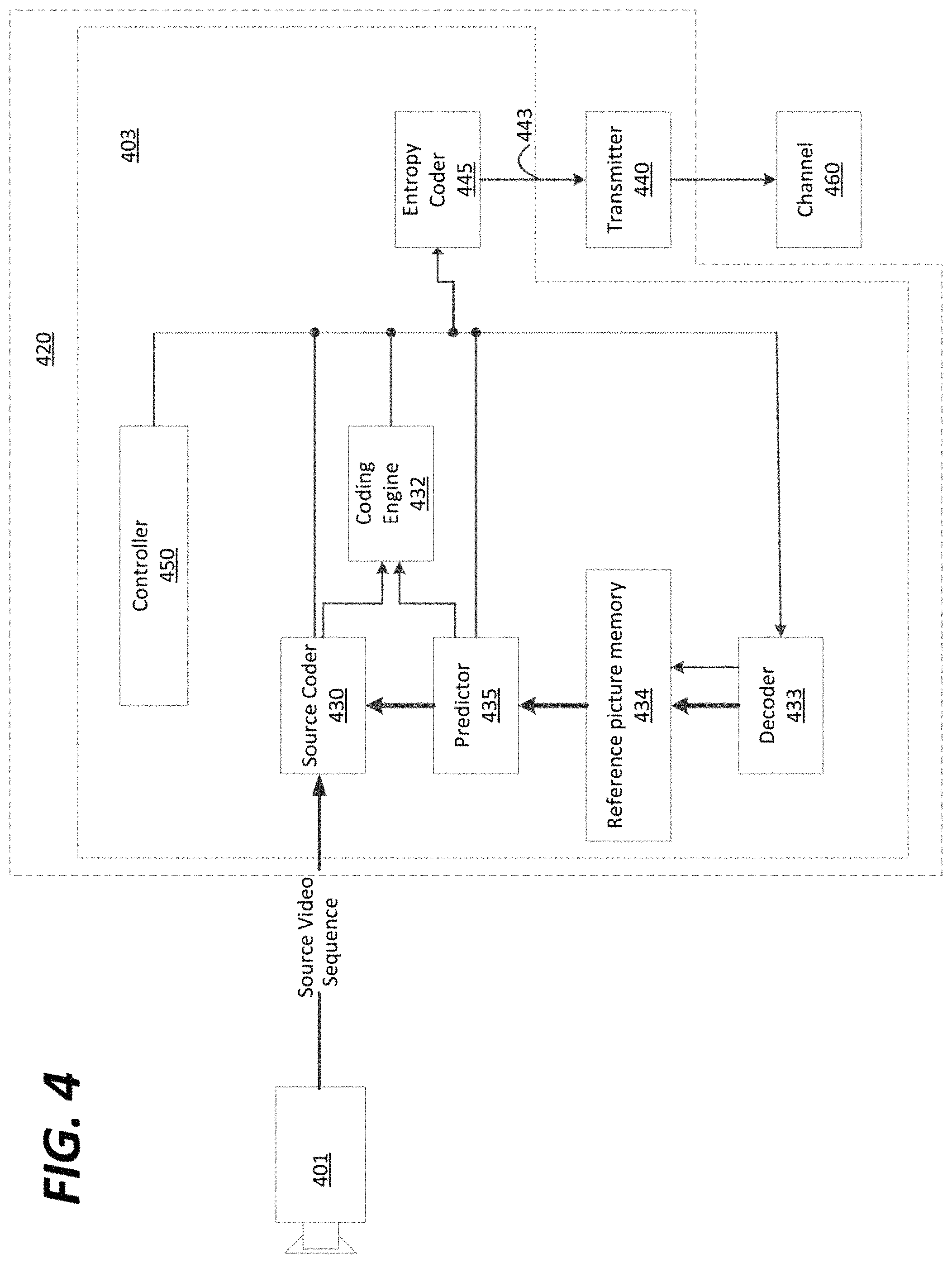 Patent US11785240 Figure 4 – Extension of effective search range for current picture referencing