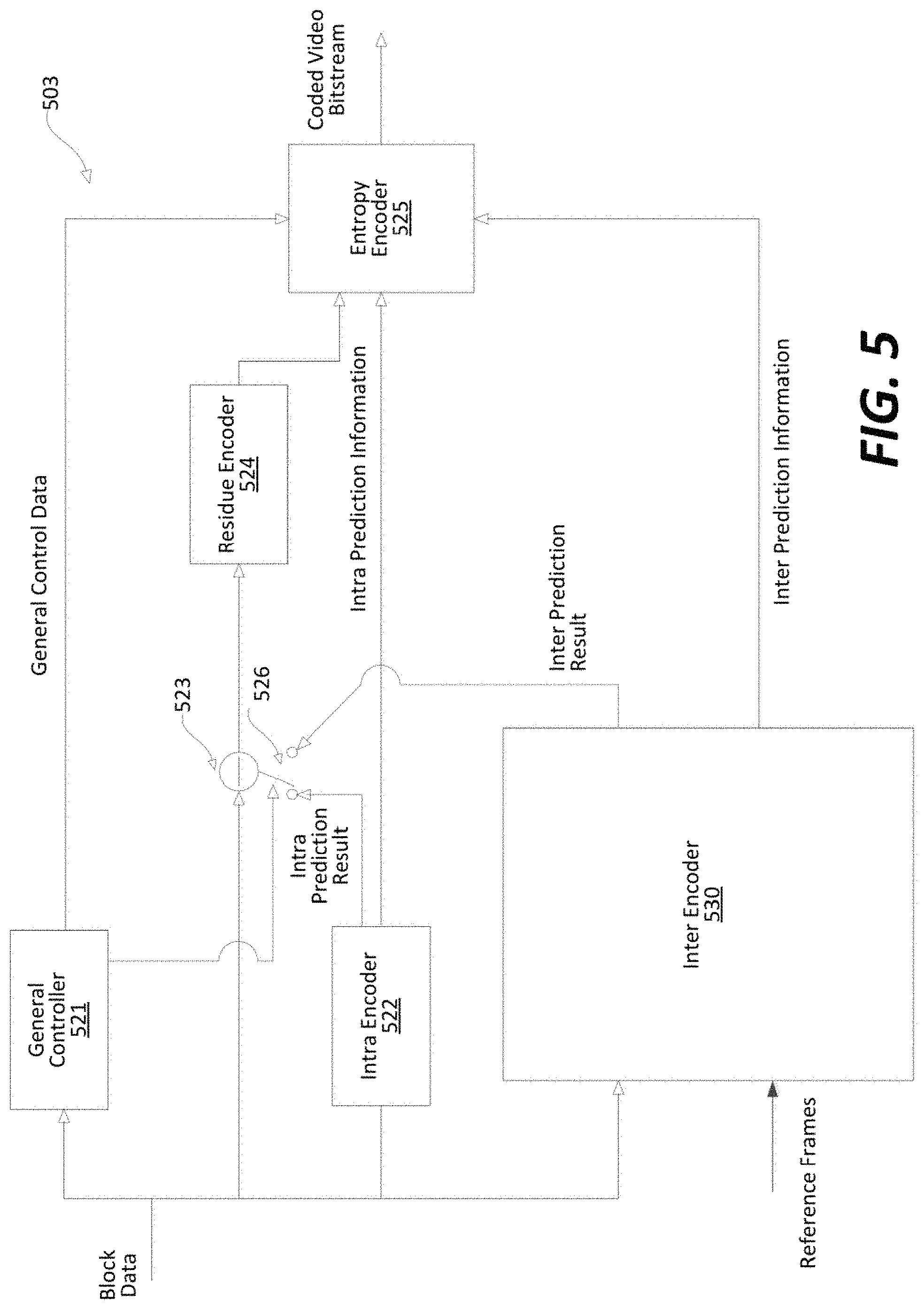 Patent US11785240 Figure 5 – Extension of effective search range for current picture referencing