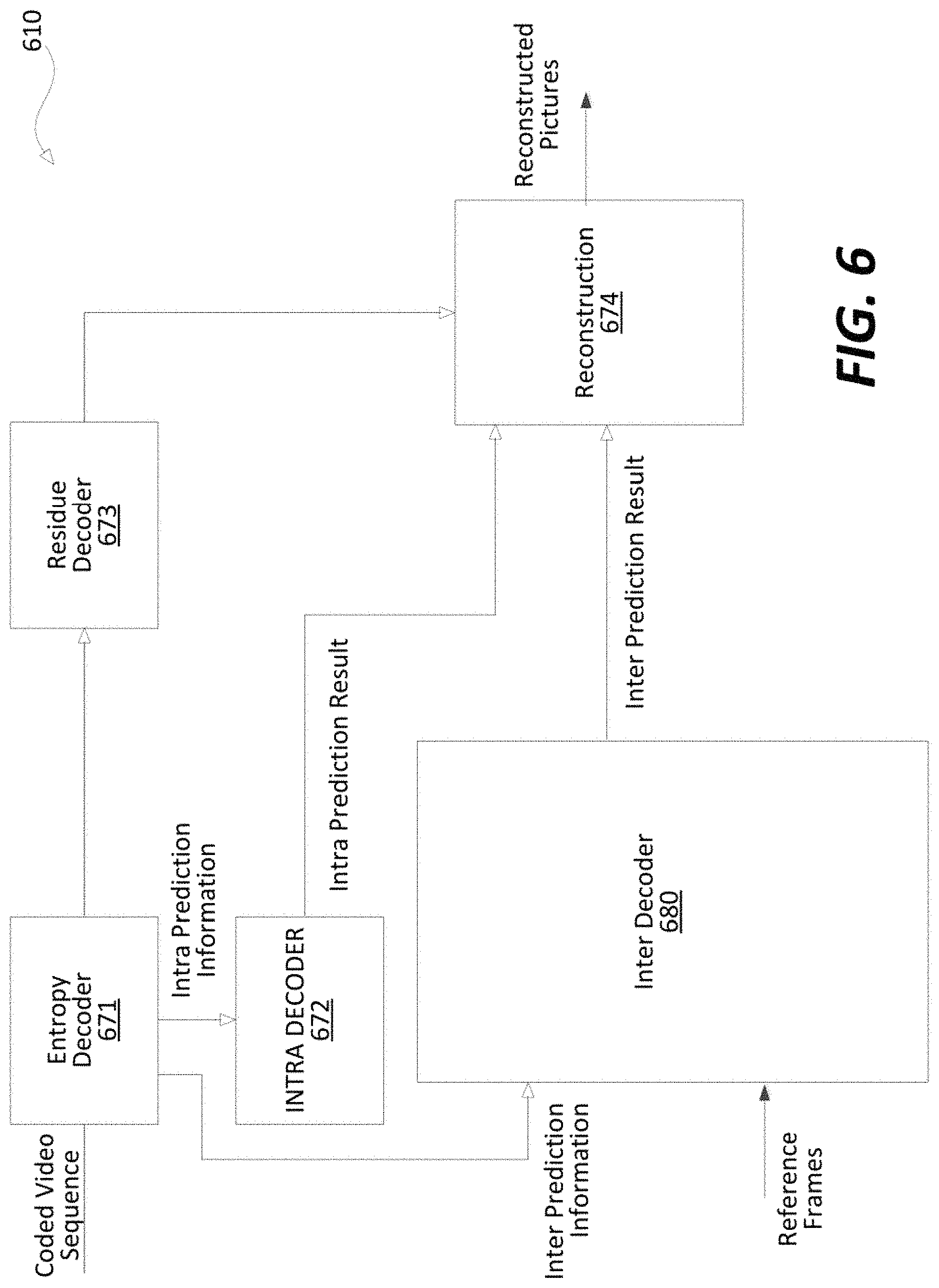 Patent US11785240 Figure 6 – Extension of effective search range for current picture referencing