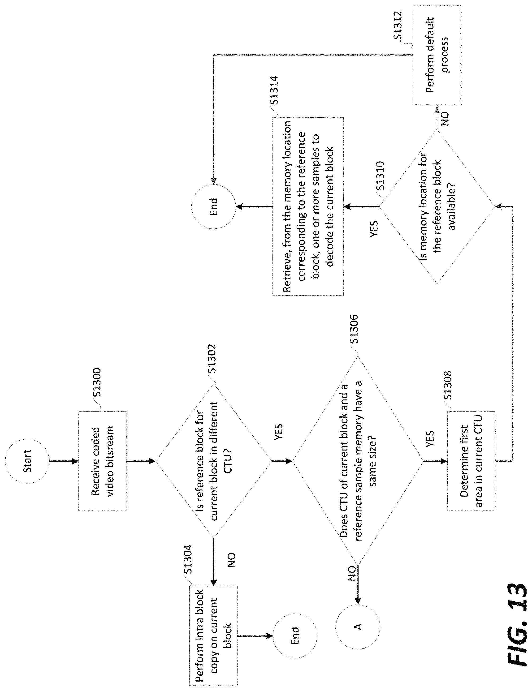 Patent US11785240 Figure 13 – Extension of effective search range for current picture referencing