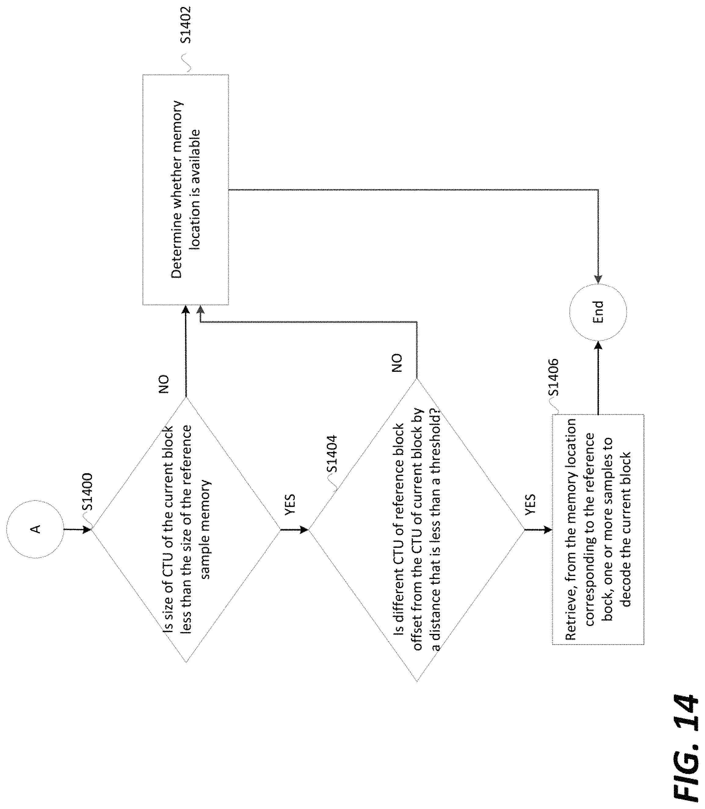 Patent US11785240 Figure 14 – Extension of effective search range for current picture referencing