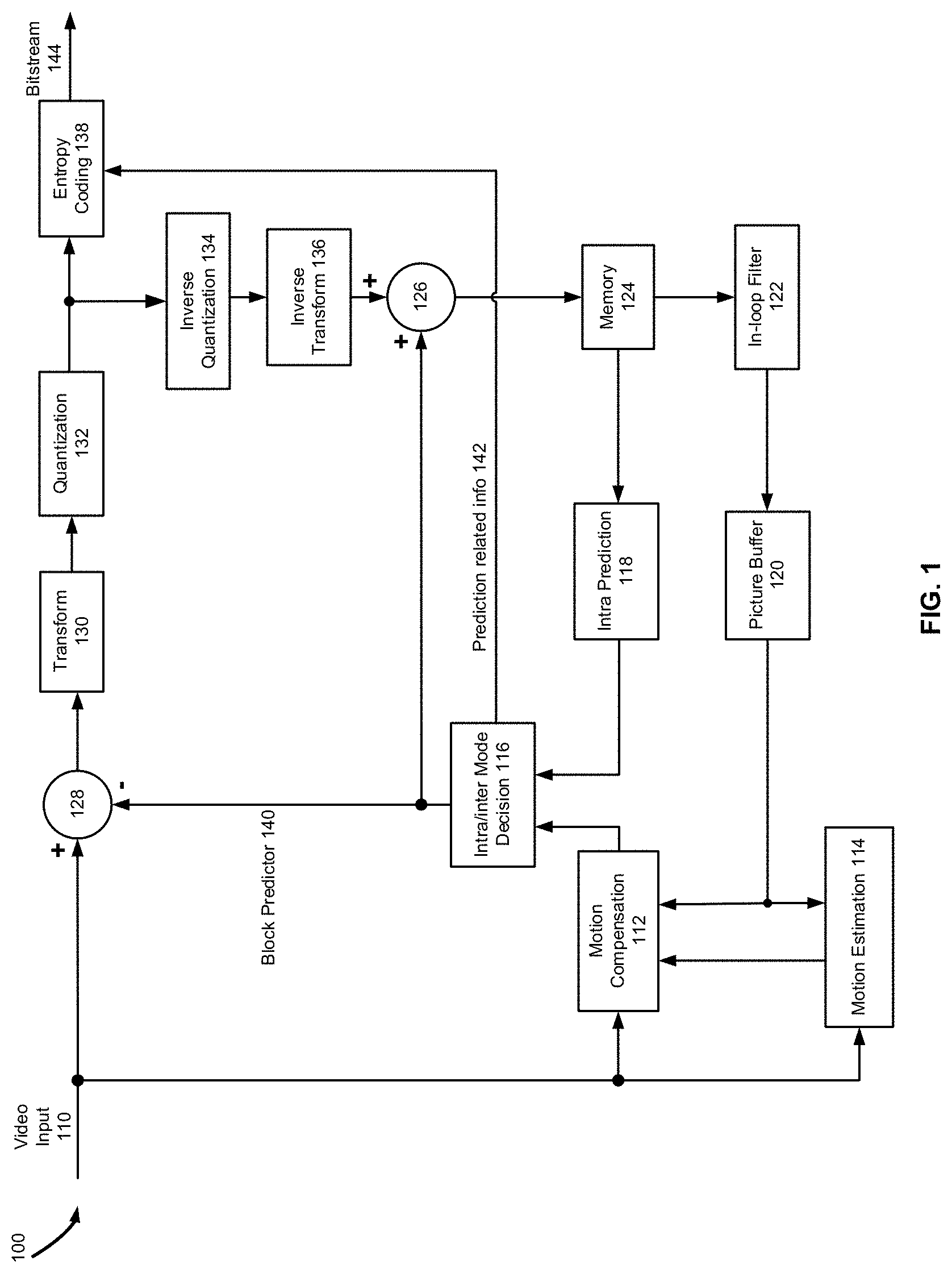 Patent US11785241 Figure 1 – System and method for signaling of motion merge modes in video coding