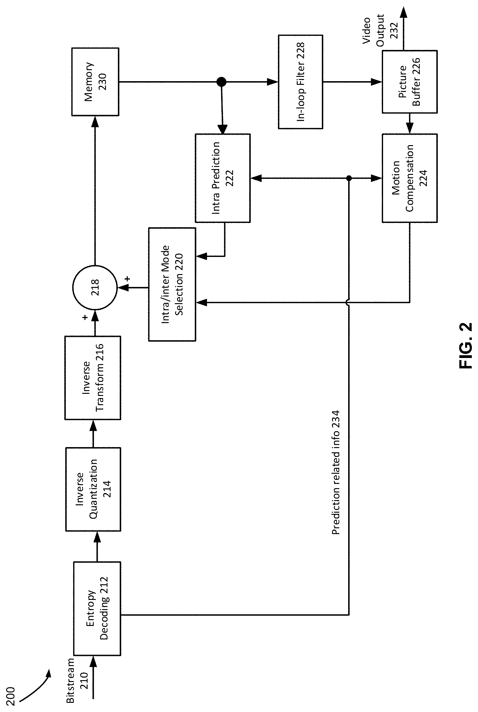 Patent US11785241 Figure 2 – System and method for signaling of motion merge modes in video coding