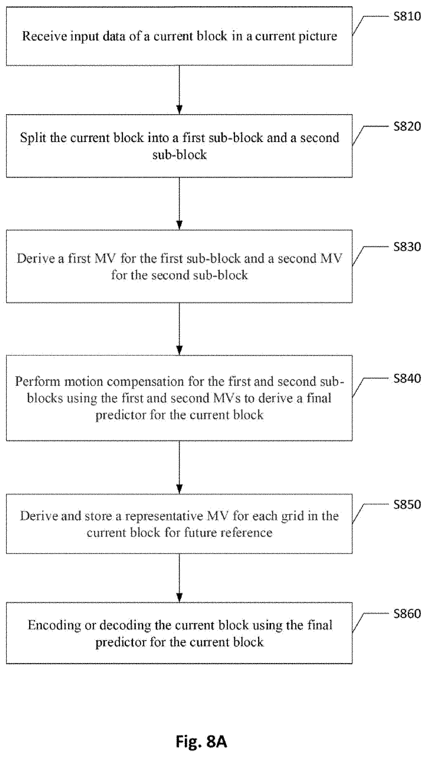 Patent US11785242 Figure 7 – Video processing methods and apparatuses of determining motion vectors for storage in video coding systems