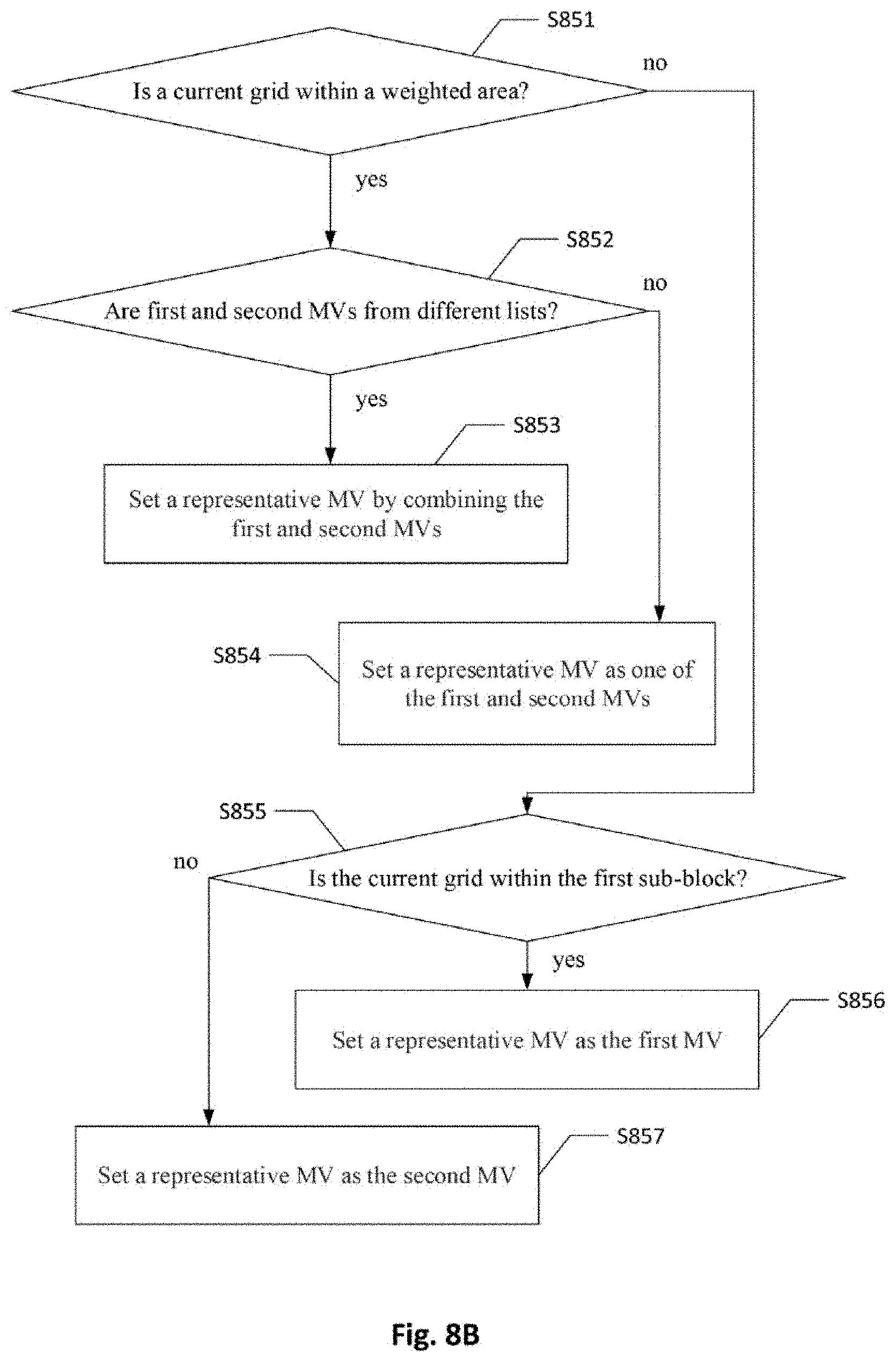 Patent US11785242 Figure 8 – Video processing methods and apparatuses of determining motion vectors for storage in video coding systems