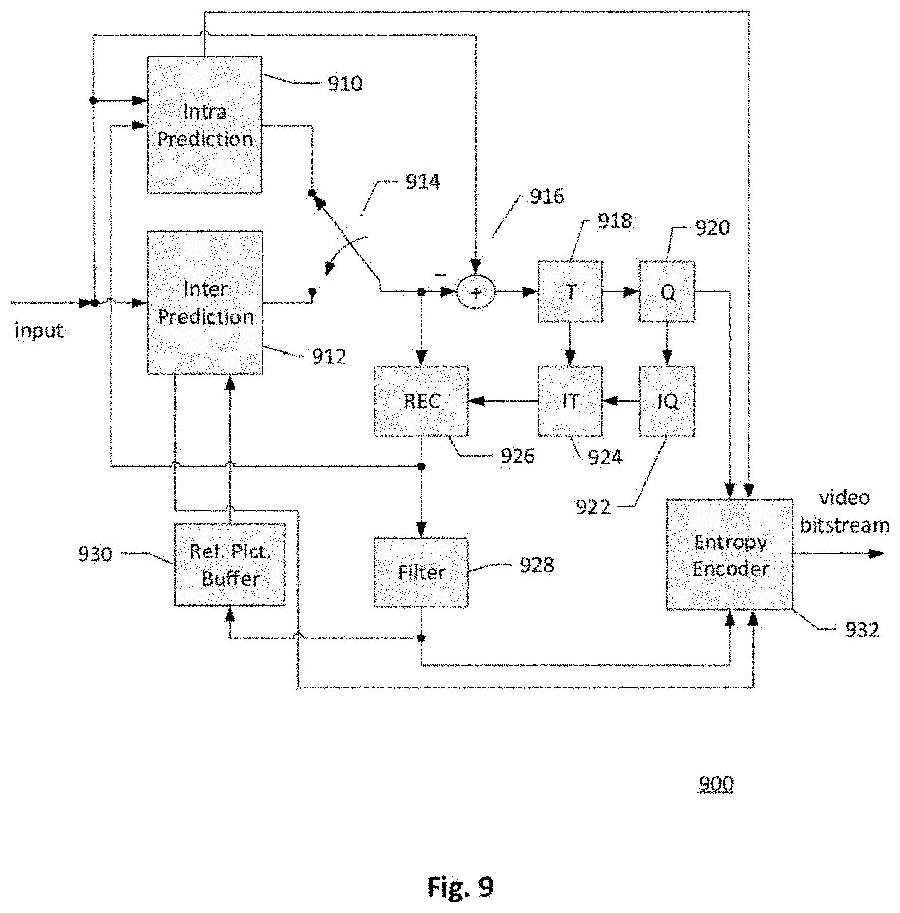 Patent US11785242 Figure 9 – Video processing methods and apparatuses of determining motion vectors for storage in video coding systems