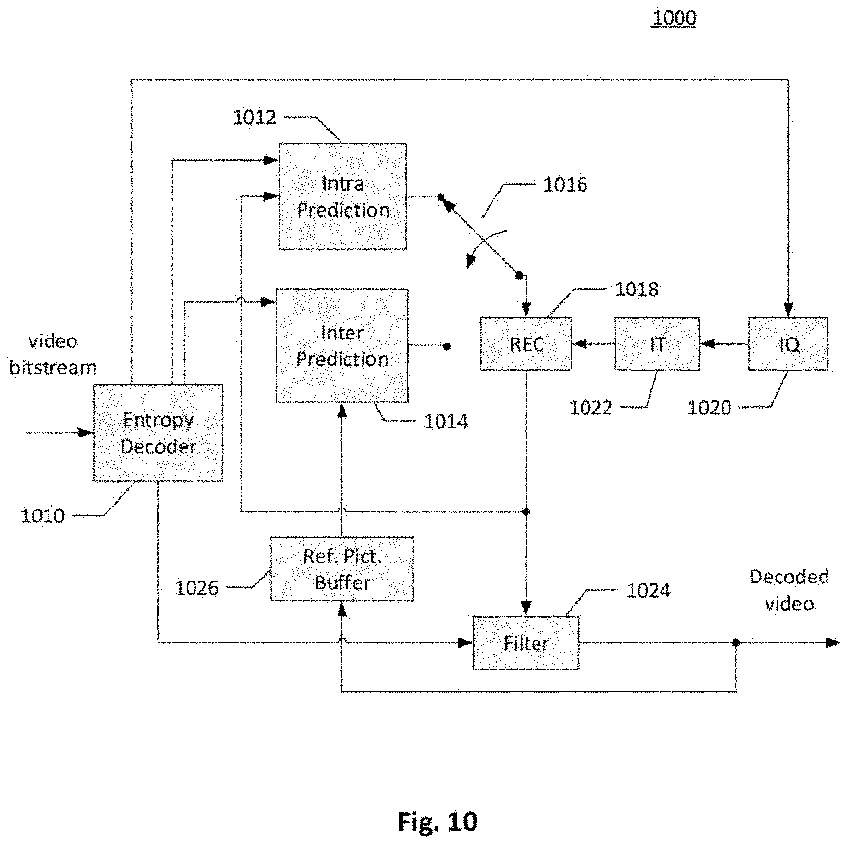 Patent US11785242 Figure 10 – Video processing methods and apparatuses of determining motion vectors for storage in video coding systems