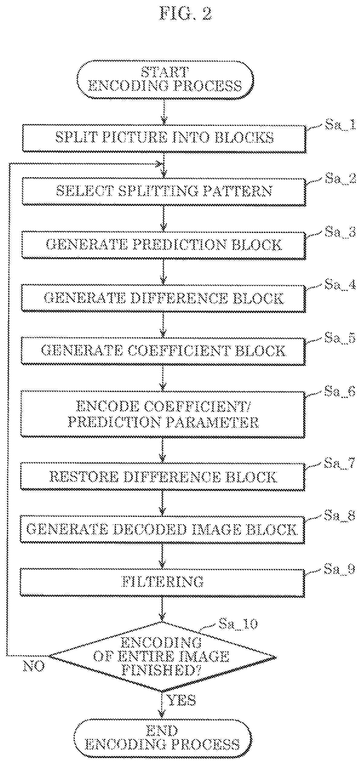 Patent US11785243 Figure 2 – Encoder, decoder, encoding method, and decoding method