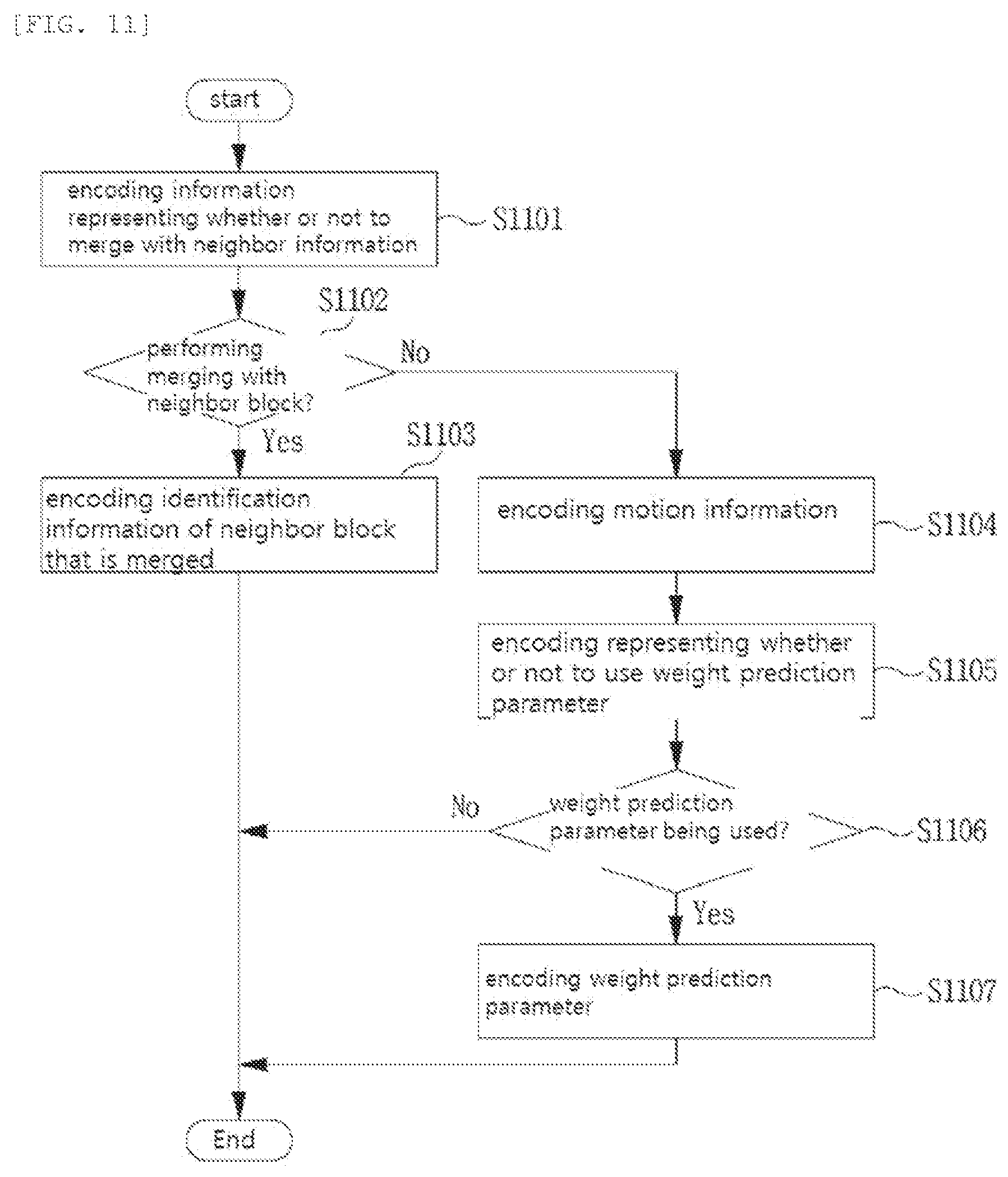 Patent US11785244 Figure 7 – Method and apparatus for encoding/decoding video signal