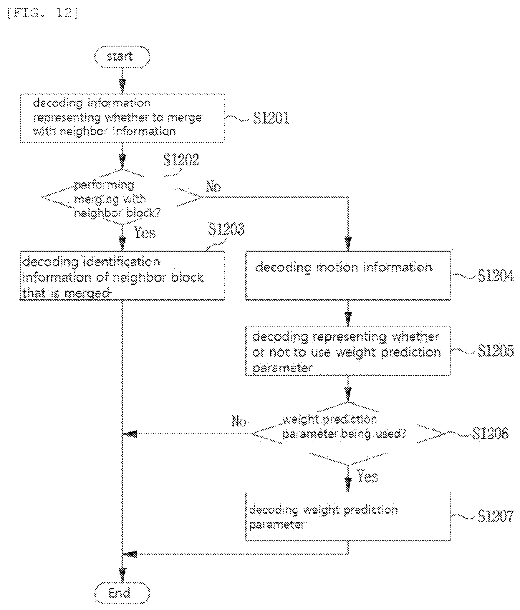 Patent US11785244 Figure 8 – Method and apparatus for encoding/decoding video signal