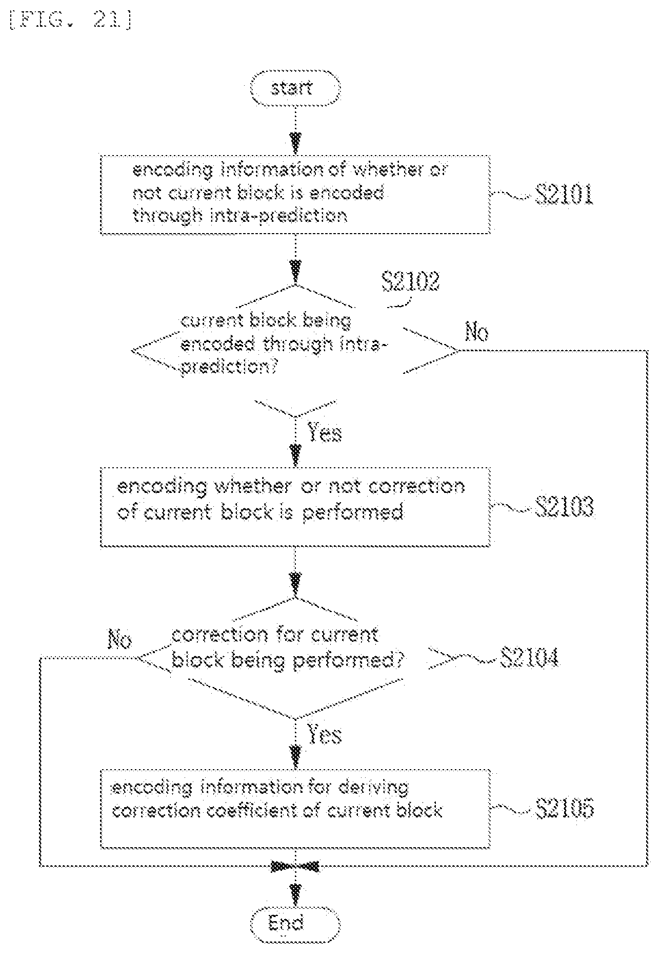 Patent US11785244 Figure 16 – Method and apparatus for encoding/decoding video signal