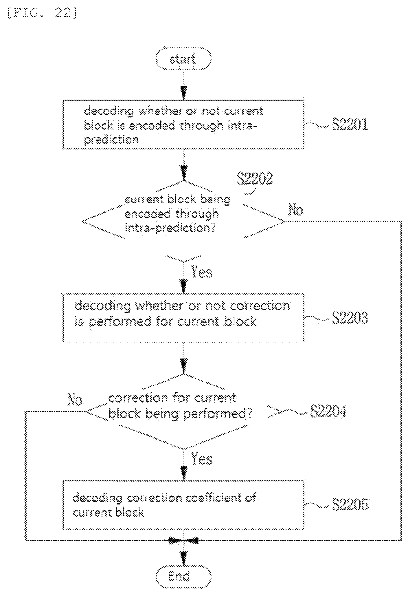 Patent US11785244 Figure 17 – Method and apparatus for encoding/decoding video signal