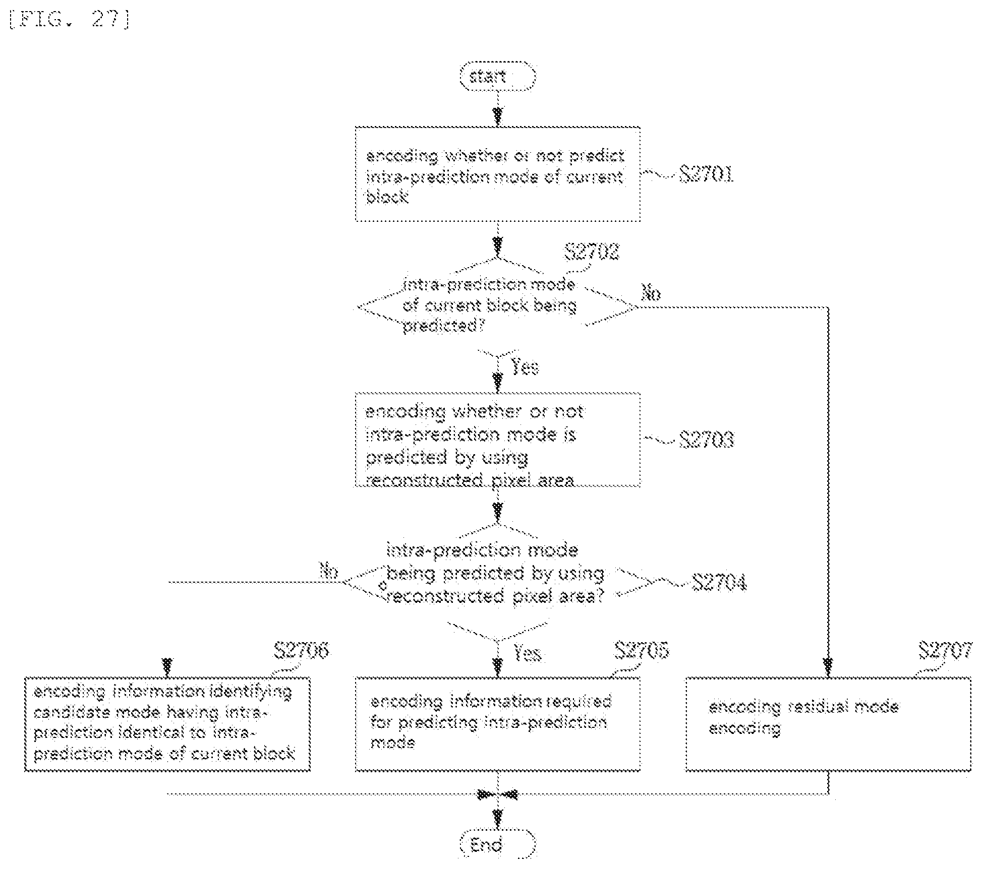 Patent US11785244 Figure 20 – Method and apparatus for encoding/decoding video signal