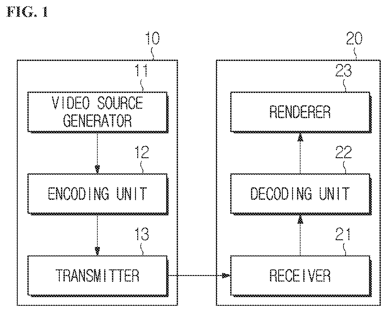 Patent US11785245 Figure 1 – Image encoding/decoding method and device on basis of wrap-around motion compensation, and recording medium storing bitstream