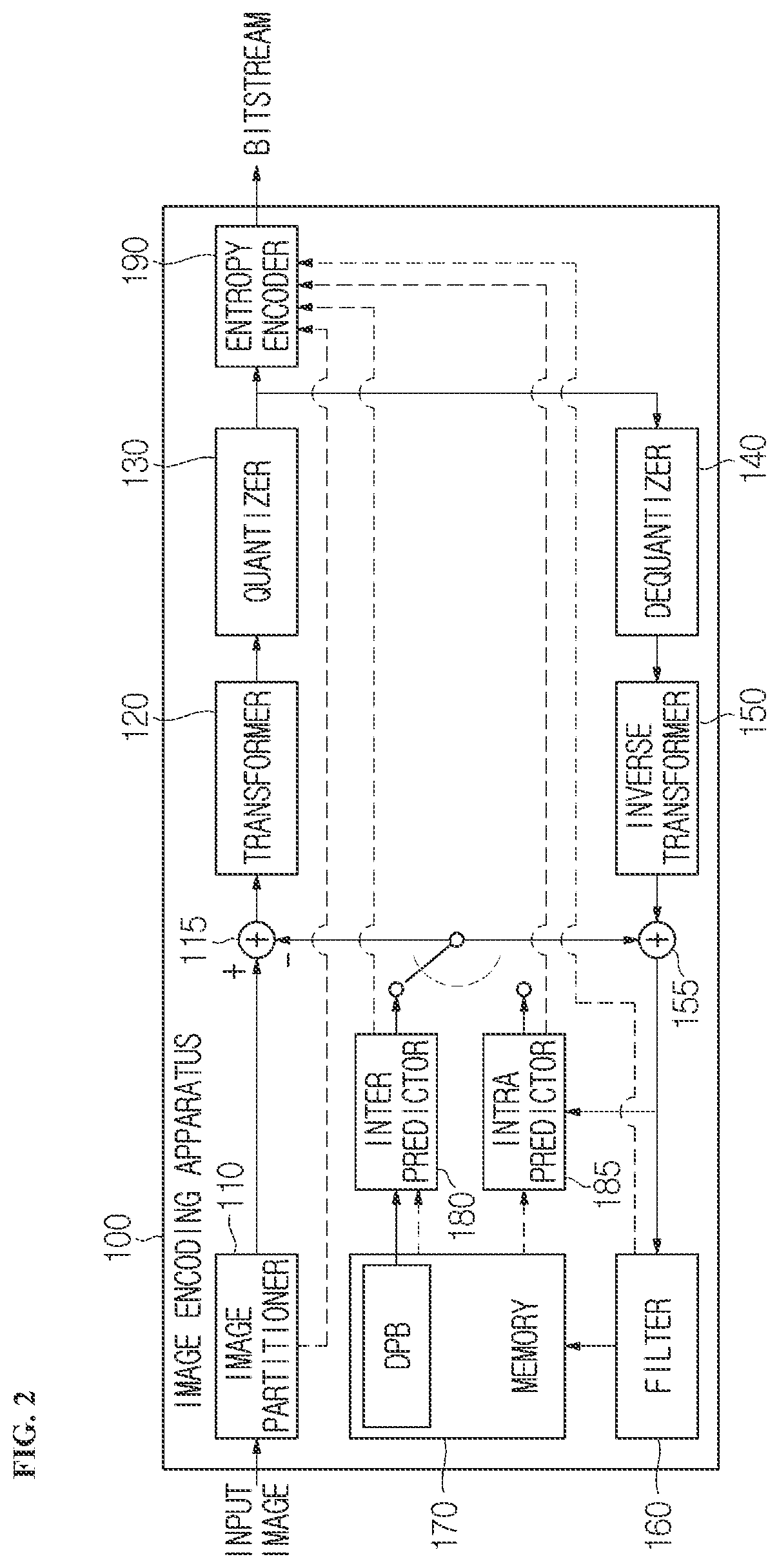 Patent US11785245 Figure 2 – Image encoding/decoding method and device on basis of wrap-around motion compensation, and recording medium storing bitstream