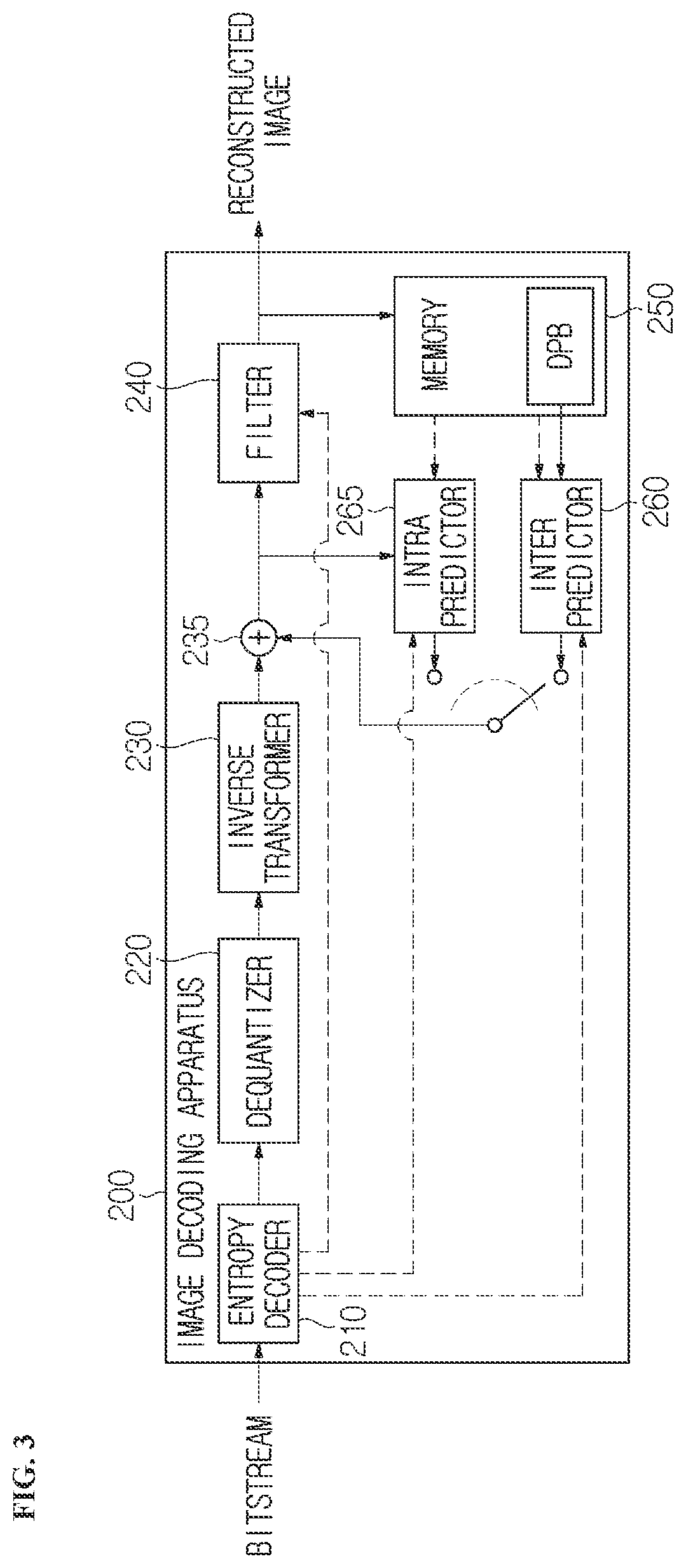 Patent US11785245 Figure 3 – Image encoding/decoding method and device on basis of wrap-around motion compensation, and recording medium storing bitstream