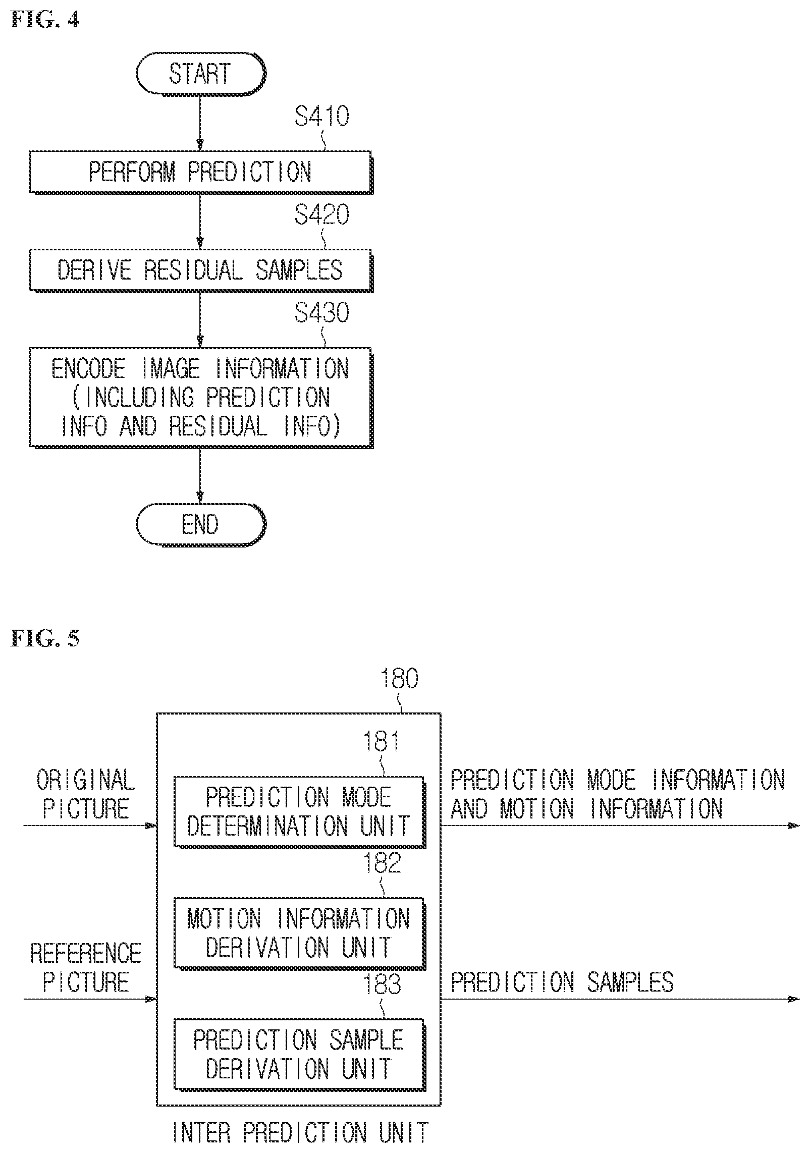 Patent US11785245 Figure 4 – Image encoding/decoding method and device on basis of wrap-around motion compensation, and recording medium storing bitstream
