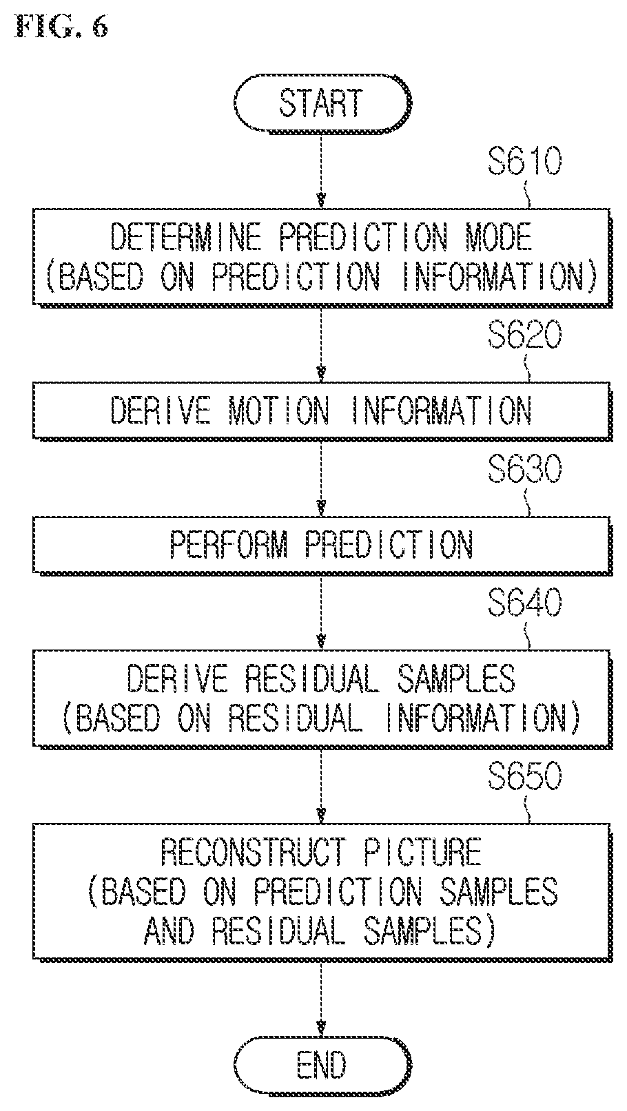 Patent US11785245 Figure 5 – Image encoding/decoding method and device on basis of wrap-around motion compensation, and recording medium storing bitstream