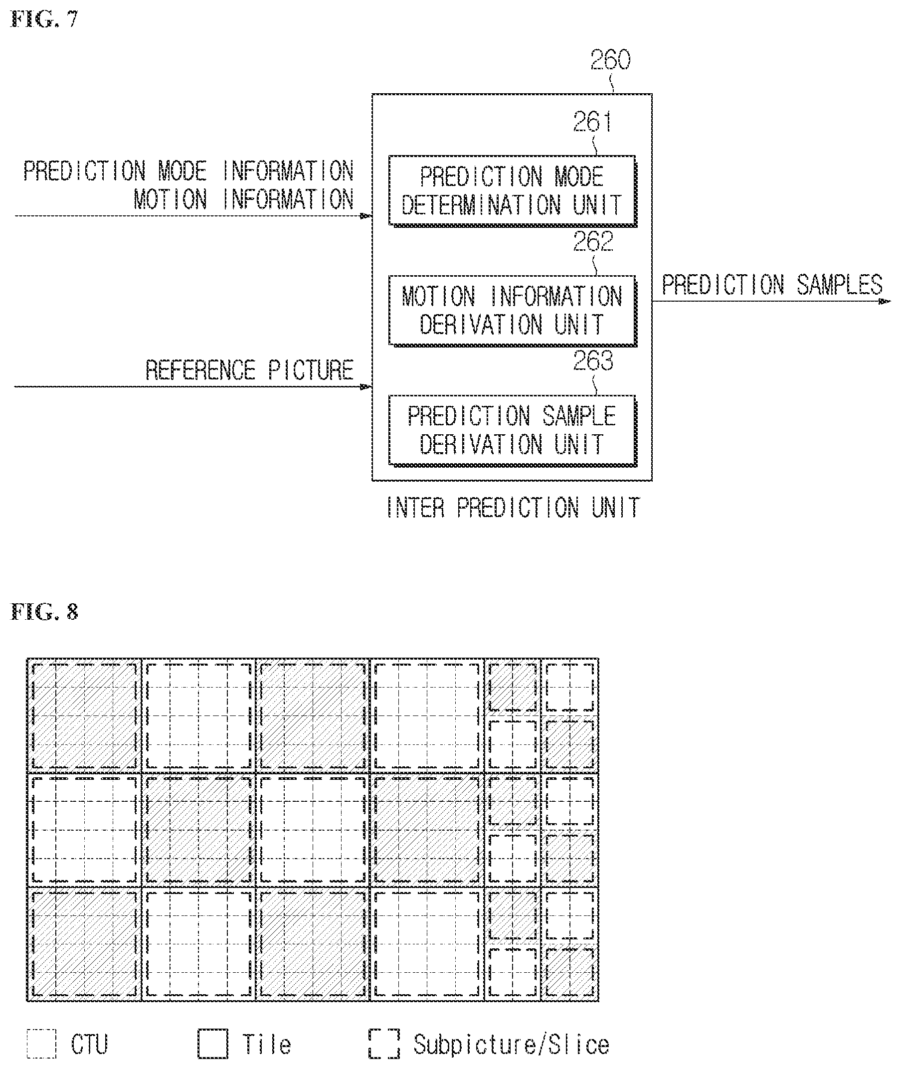 Patent US11785245 Figure 6 – Image encoding/decoding method and device on basis of wrap-around motion compensation, and recording medium storing bitstream