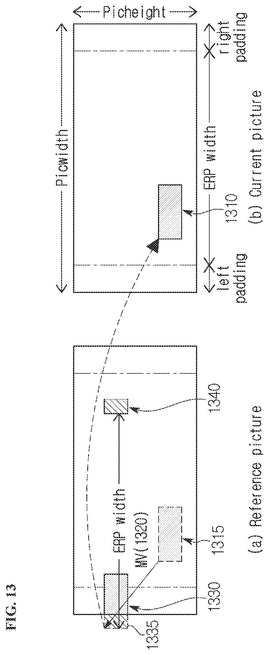 Patent US11785245 Figure 10 – Image encoding/decoding method and device on basis of wrap-around motion compensation, and recording medium storing bitstream