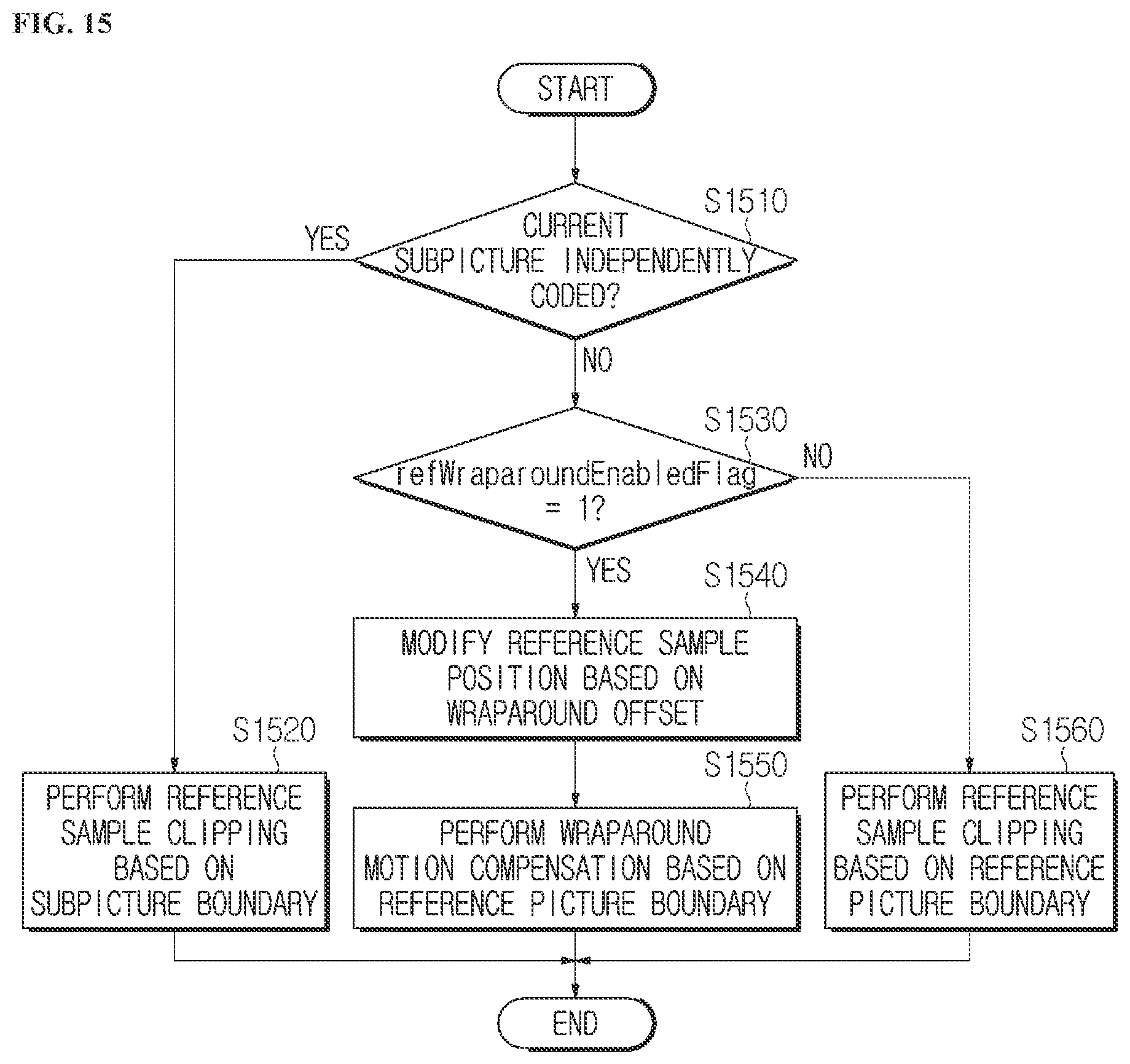 Patent US11785245 Figure 12 – Image encoding/decoding method and device on basis of wrap-around motion compensation, and recording medium storing bitstream