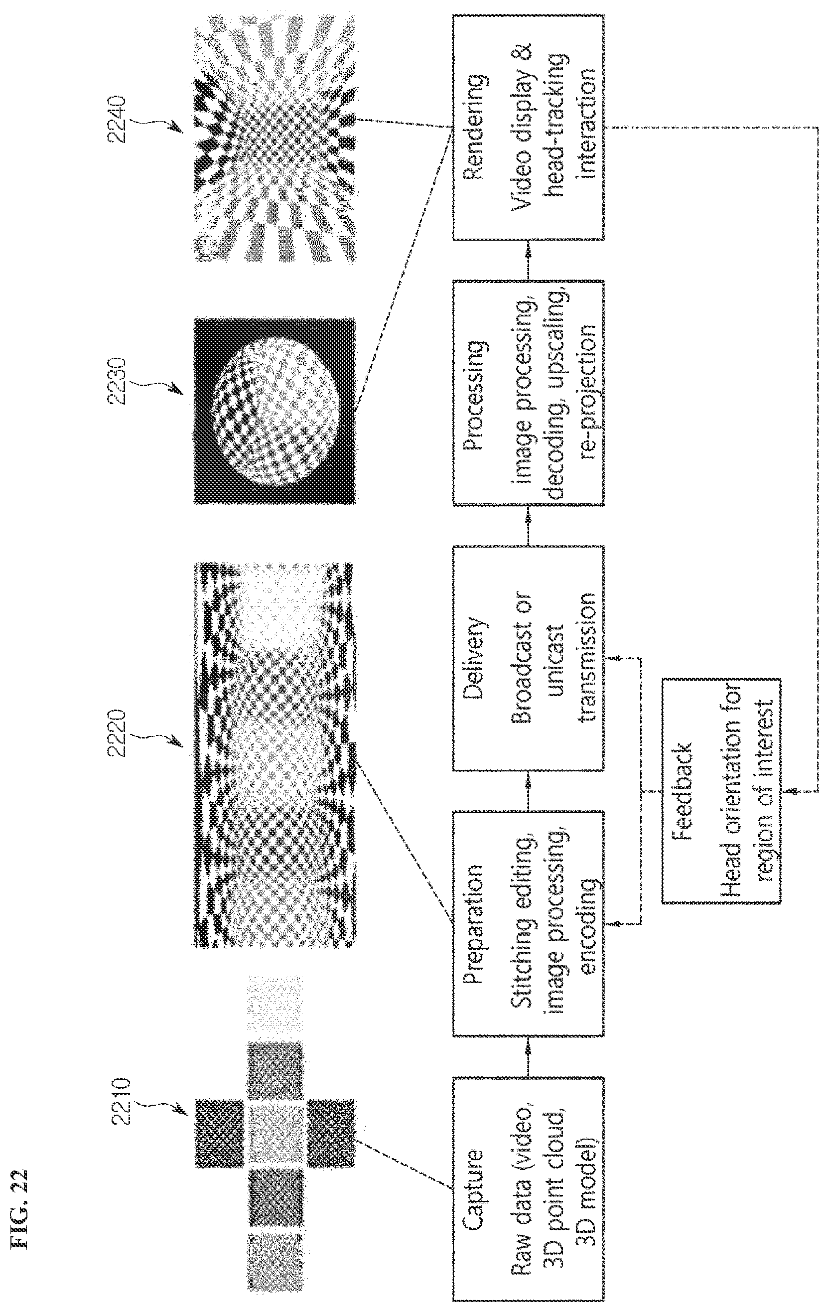 Patent US11785245 Figure 18 – Image encoding/decoding method and device on basis of wrap-around motion compensation, and recording medium storing bitstream