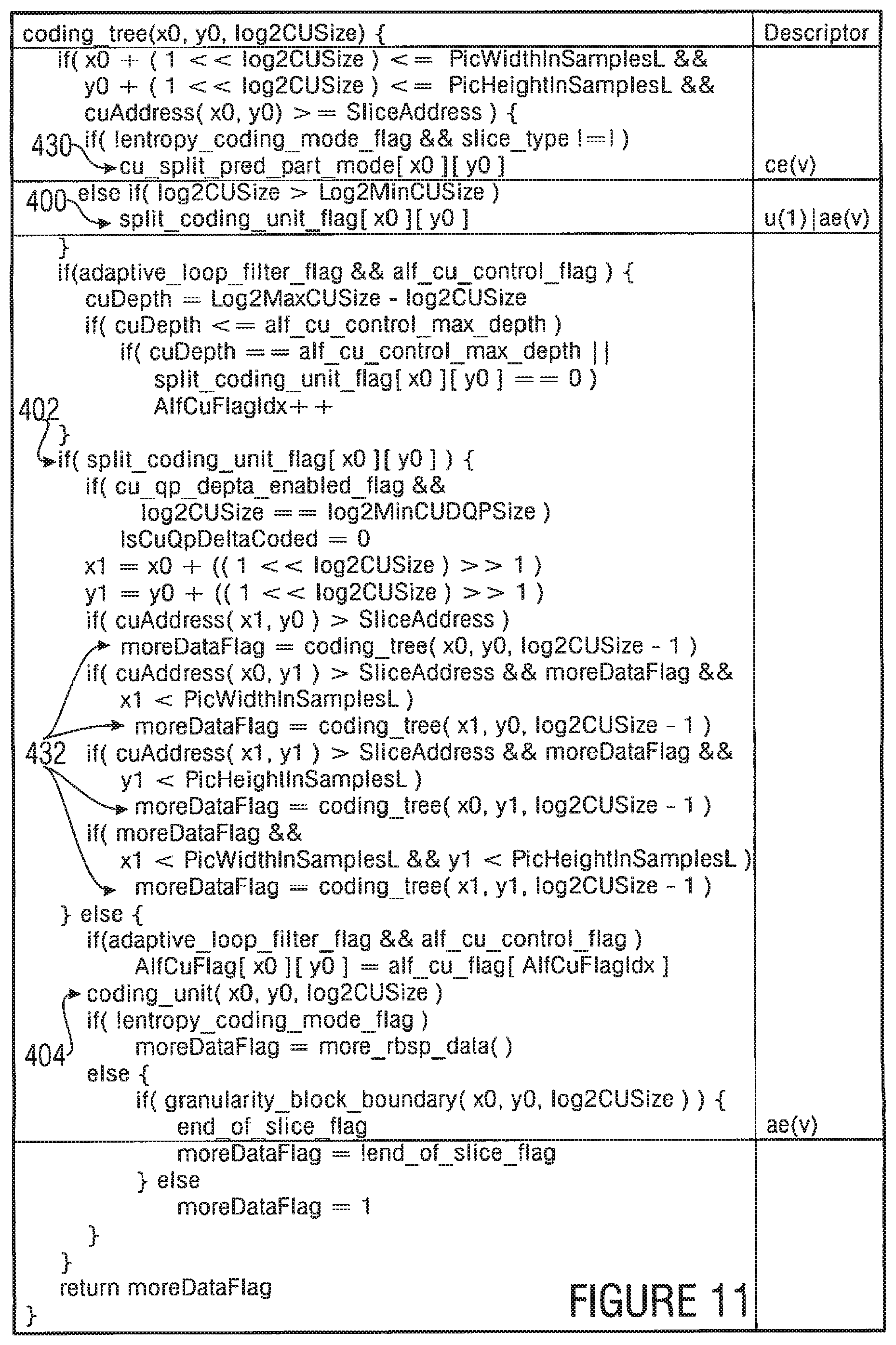Patent US11785246 Figure 7 – Picture coding supporting block merging and skip mode