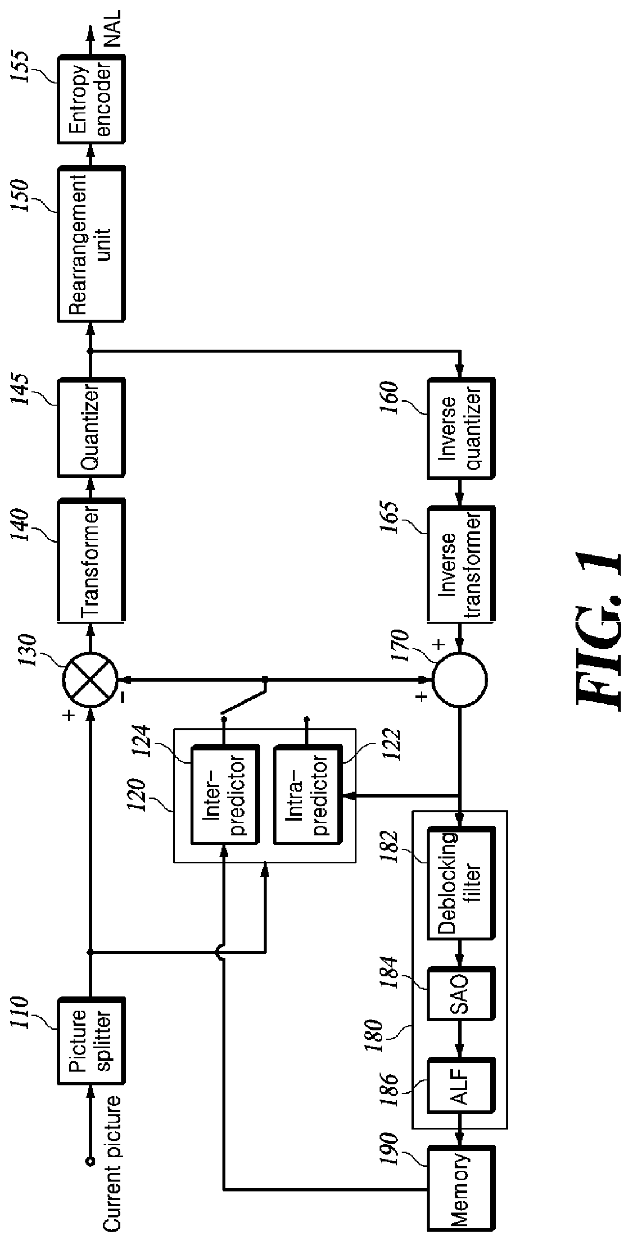 Patent US11785247 Figure 1 – Method and apparatus for encoding and decoding video using inter-prediction
