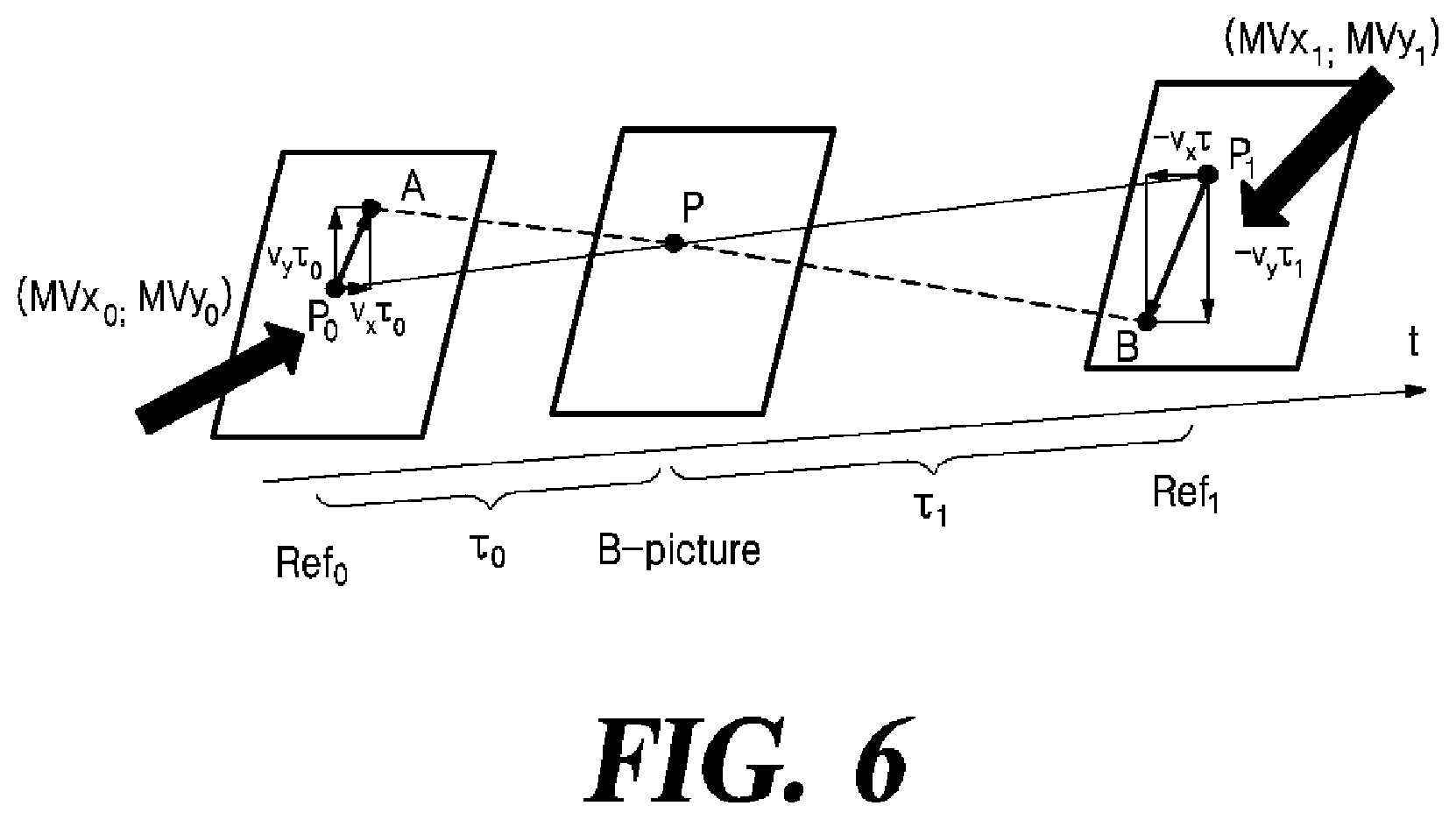 Patent US11785247 Figure 5 – Method and apparatus for encoding and decoding video using inter-prediction