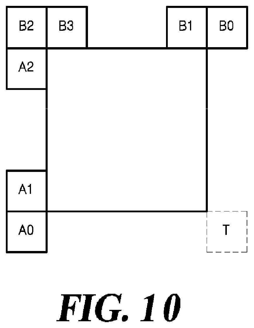 Patent US11785247 Figure 8 – Method and apparatus for encoding and decoding video using inter-prediction