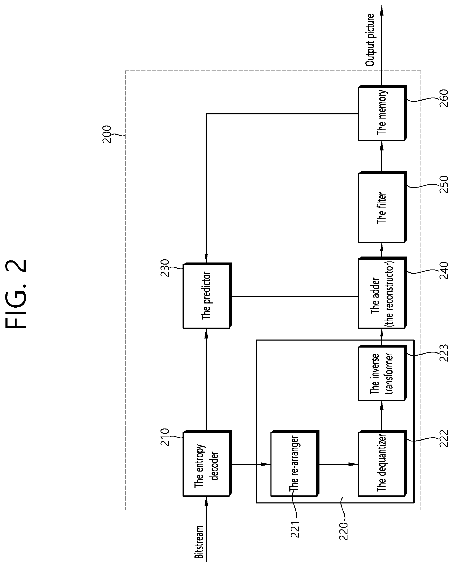 Patent US11785248 Figure 2 – Affine motion prediction-based image decoding method and device using affine merge candidate list in image coding system