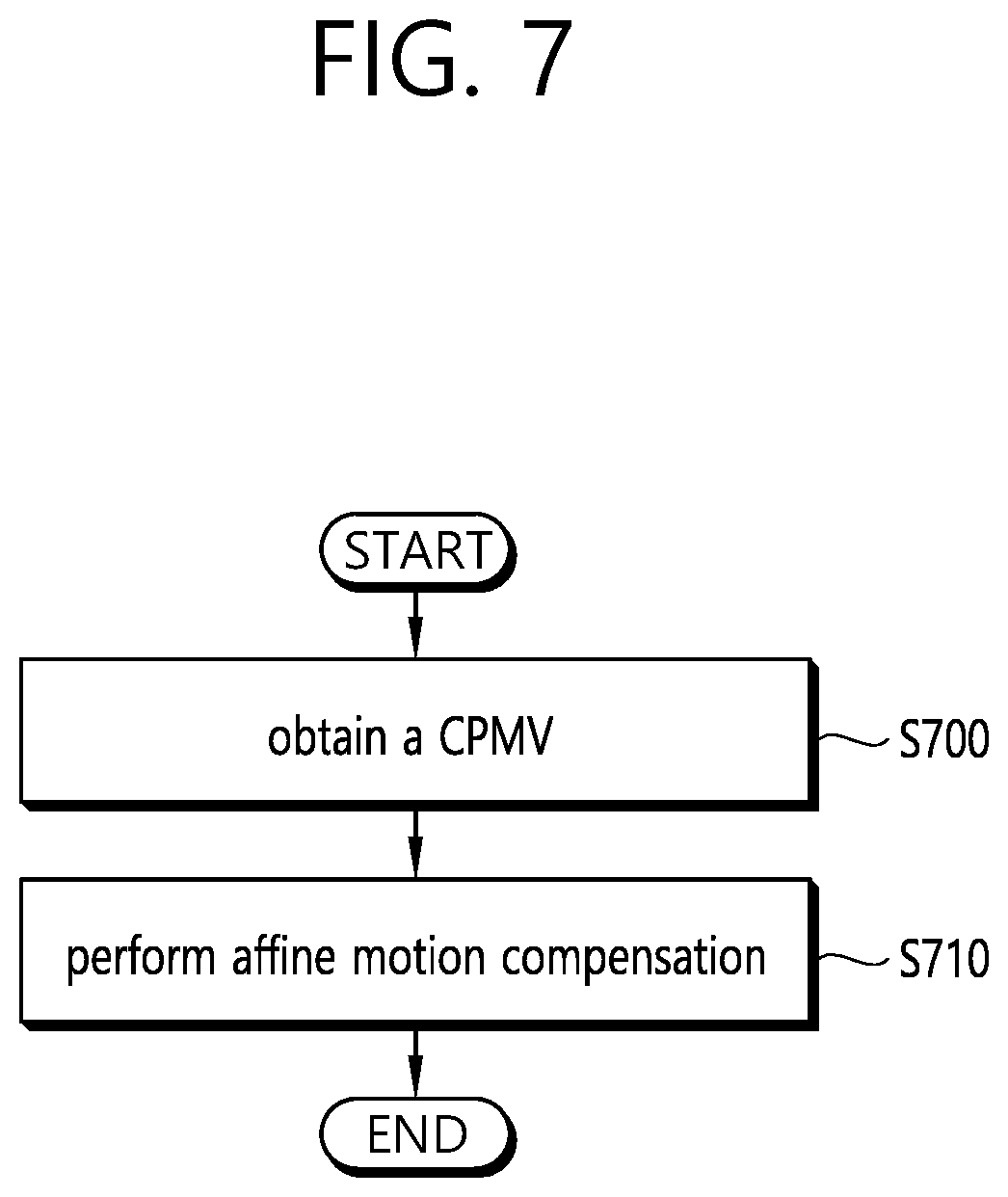 Patent US11785248 Figure 7 – Affine motion prediction-based image decoding method and device using affine merge candidate list in image coding system