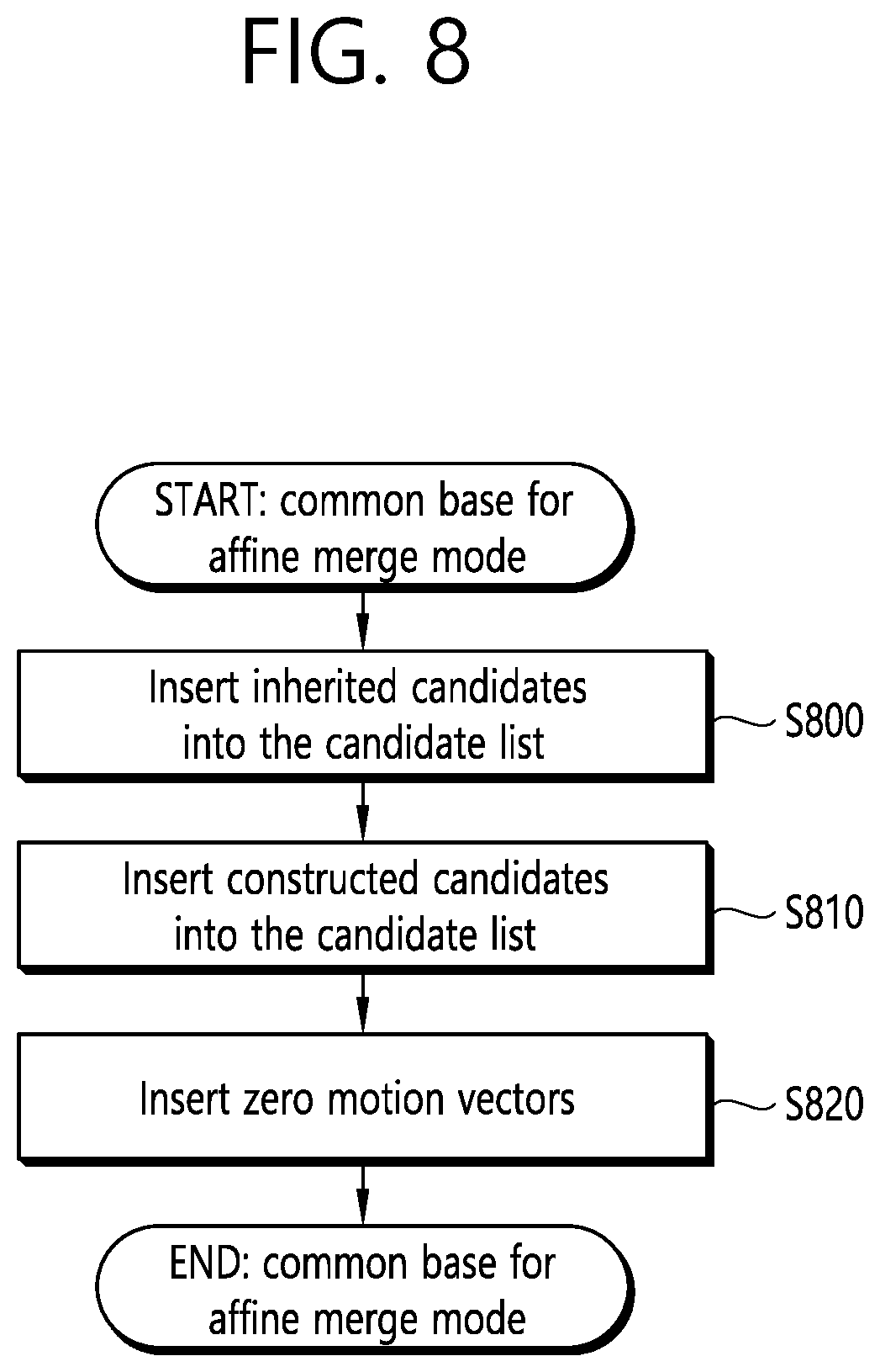 Patent US11785248 Figure 8 – Affine motion prediction-based image decoding method and device using affine merge candidate list in image coding system