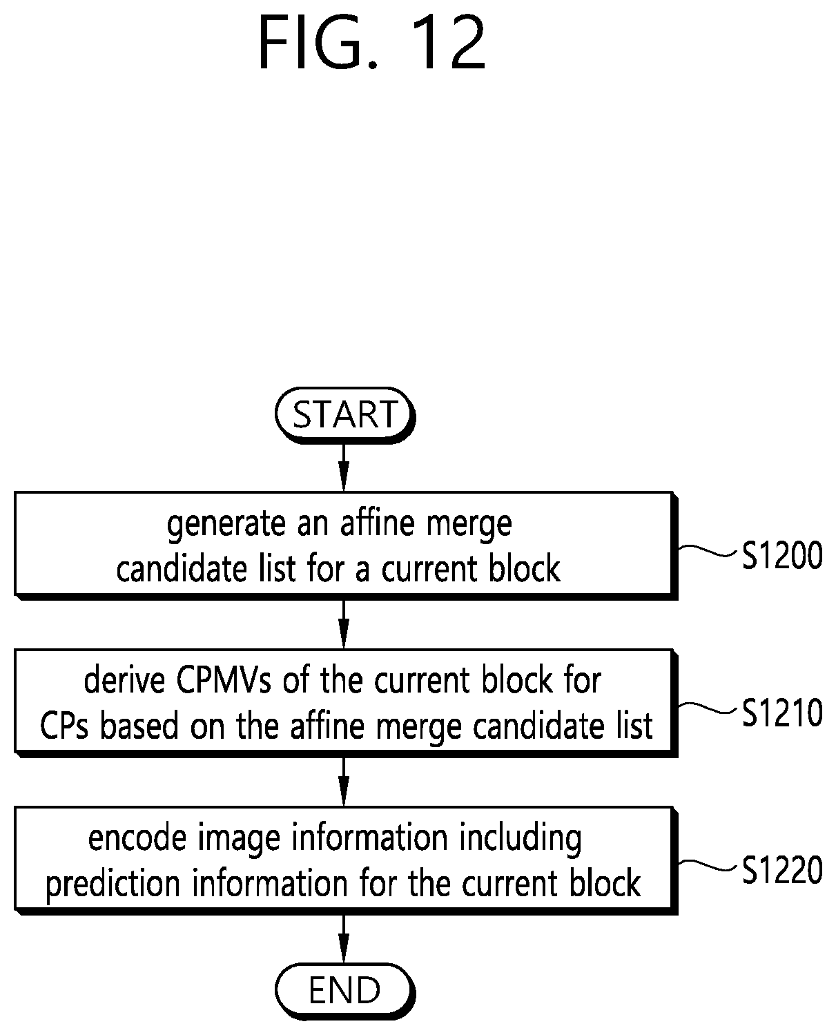 Patent US11785248 Figure 12 – Affine motion prediction-based image decoding method and device using affine merge candidate list in image coding system