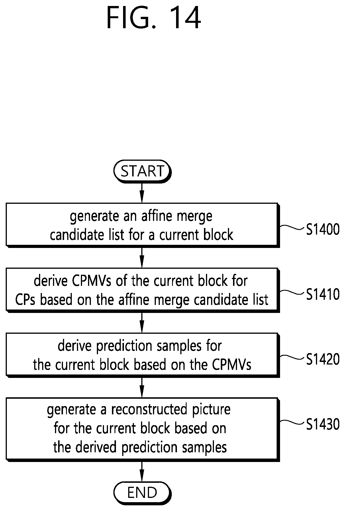 Patent US11785248 Figure 14 – Affine motion prediction-based image decoding method and device using affine merge candidate list in image coding system