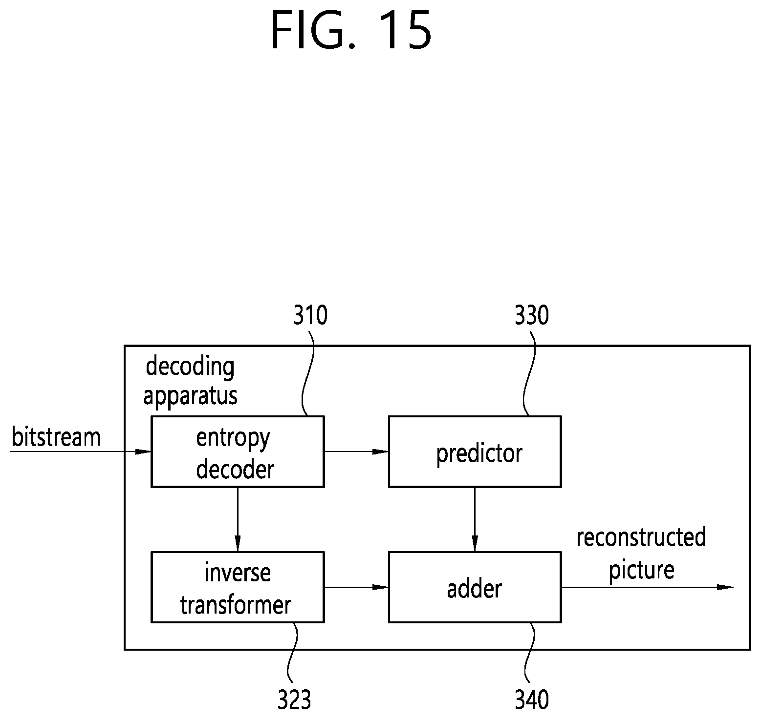 Patent US11785248 Figure 15 – Affine motion prediction-based image decoding method and device using affine merge candidate list in image coding system