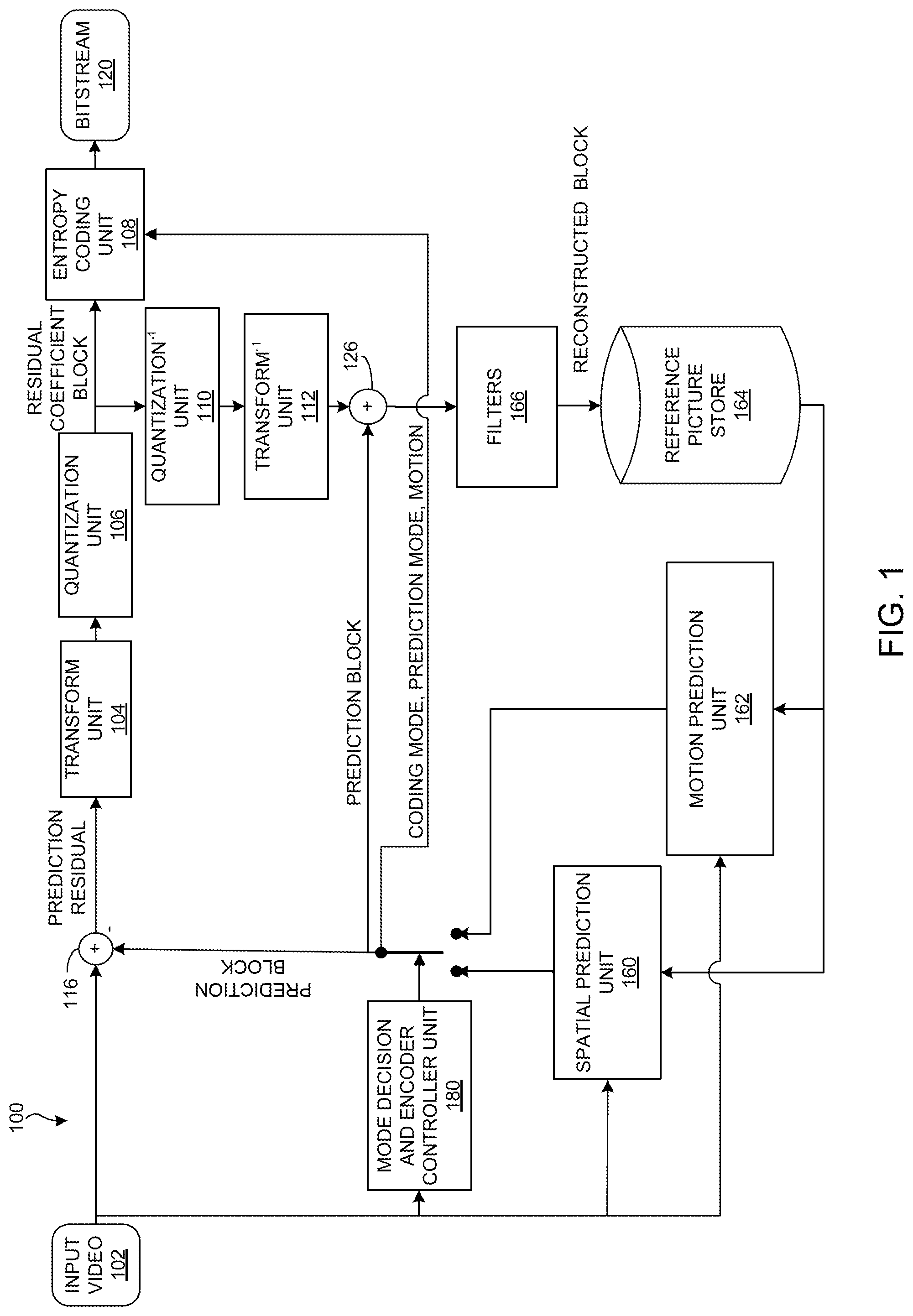 Patent US11785249 Figure 1 – Systems and methods for spatial prediction