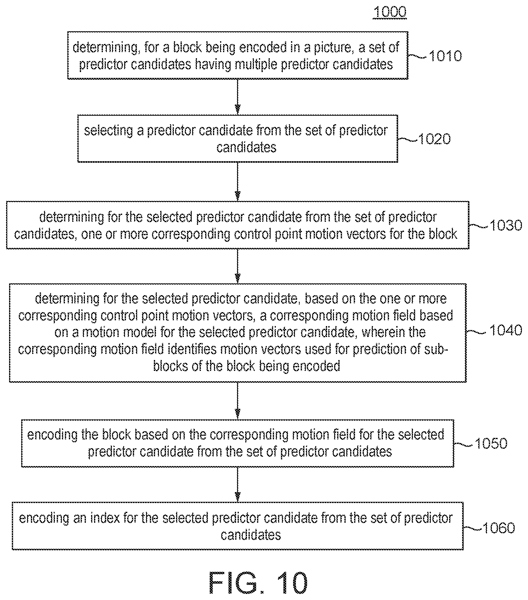 Patent US11785250 Figure 6 – Multiple predictor candidates for motion compensation