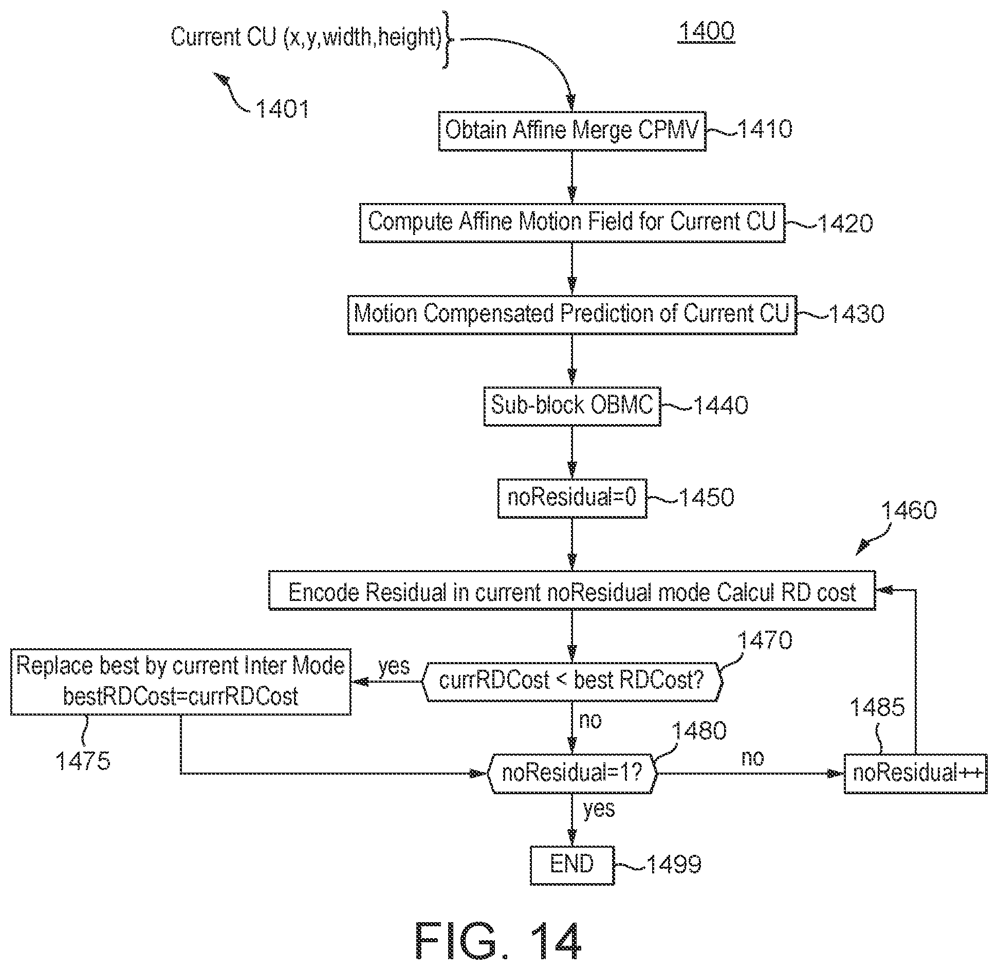 Patent US11785250 Figure 10 – Multiple predictor candidates for motion compensation