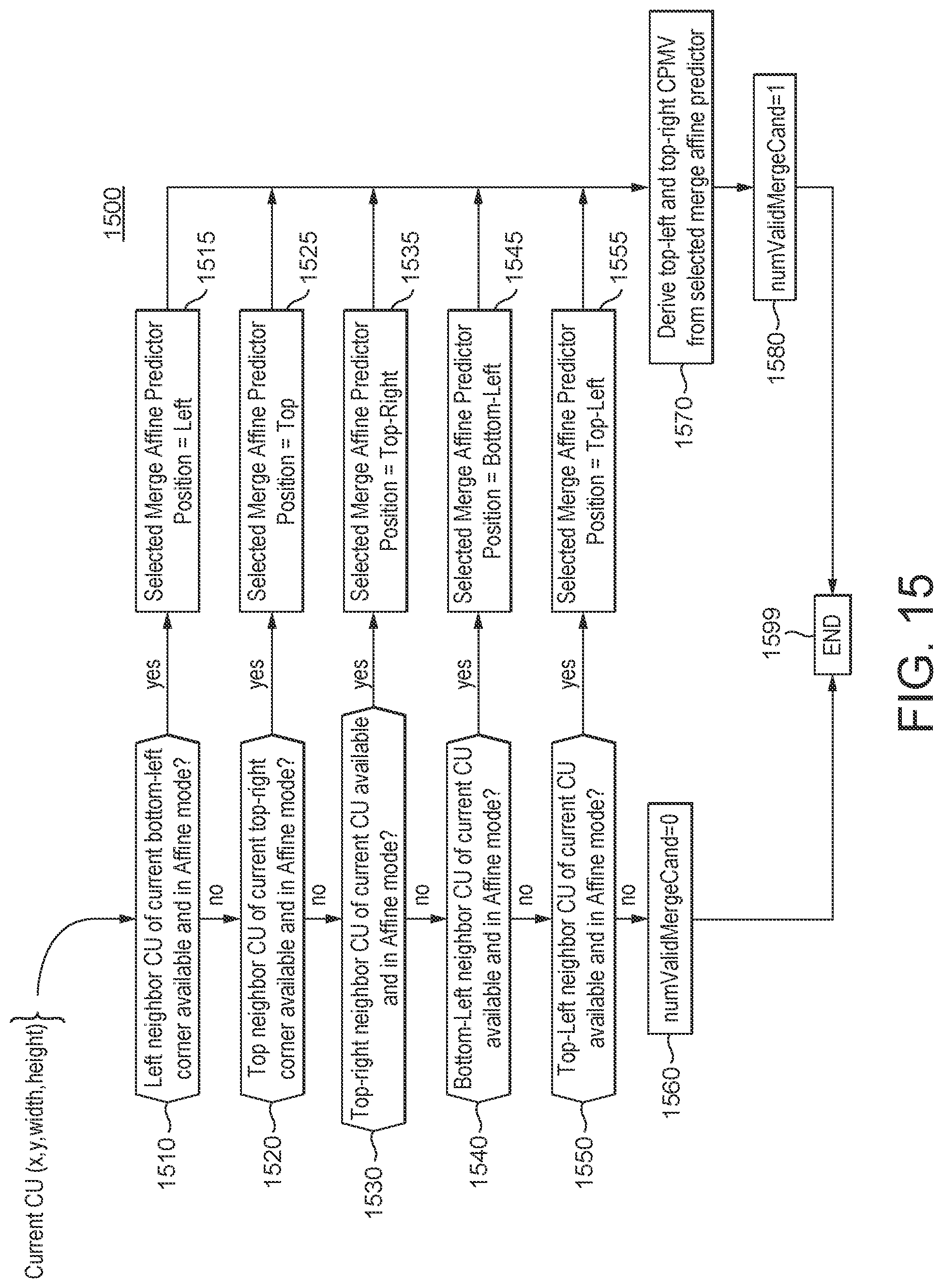 Patent US11785250 Figure 11 – Multiple predictor candidates for motion compensation