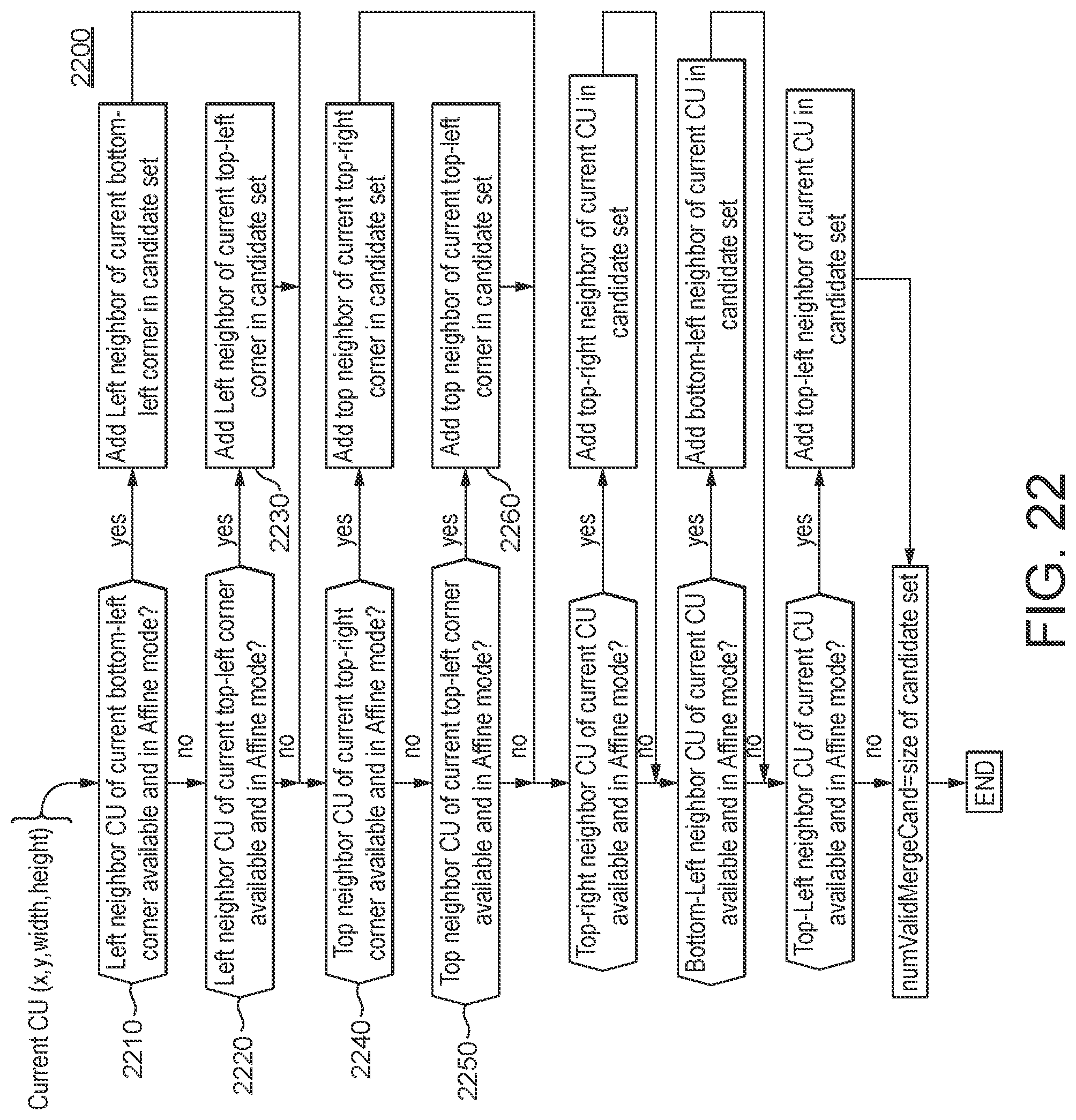 Patent US11785250 Figure 17 – Multiple predictor candidates for motion compensation