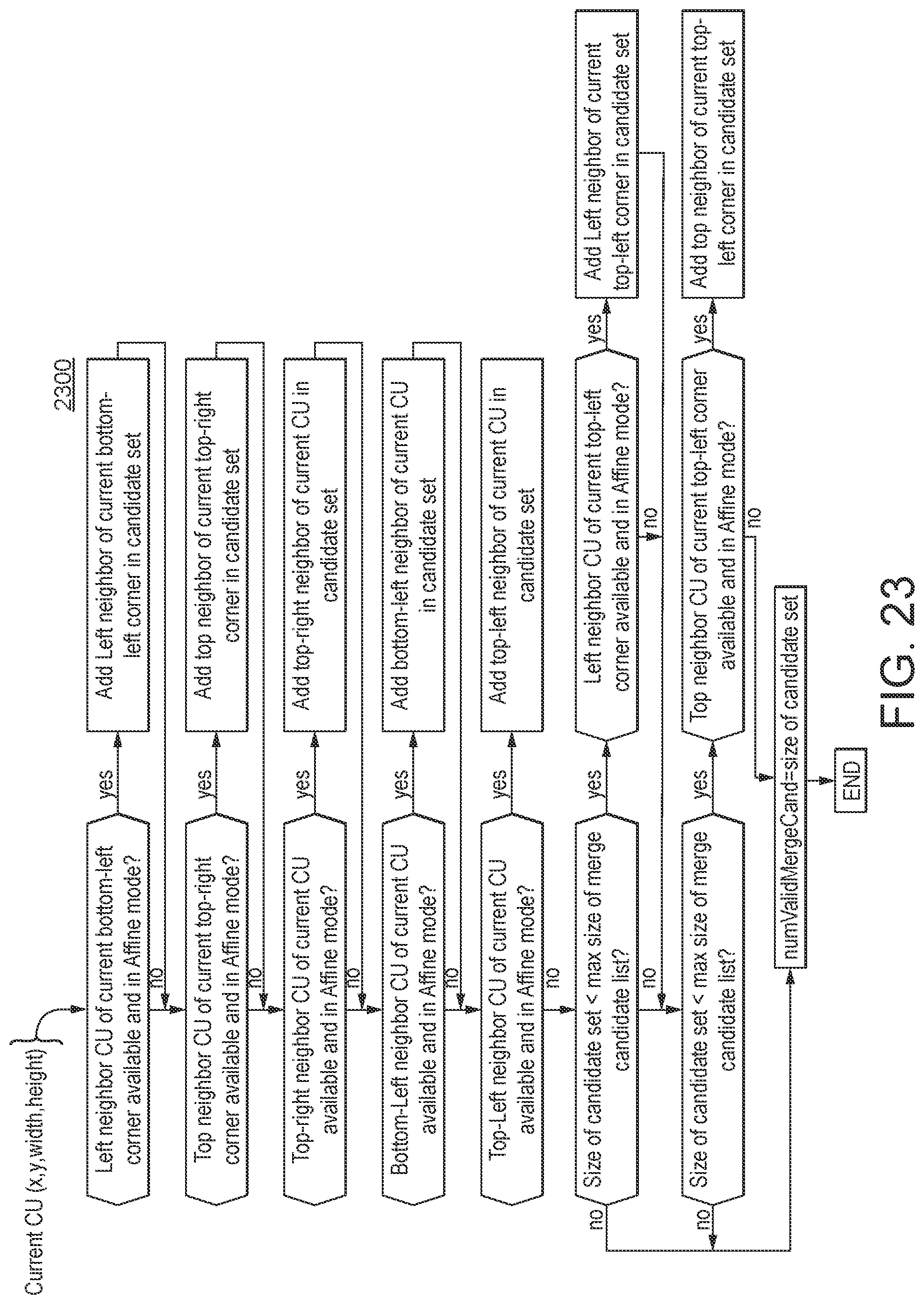Patent US11785250 Figure 18 – Multiple predictor candidates for motion compensation