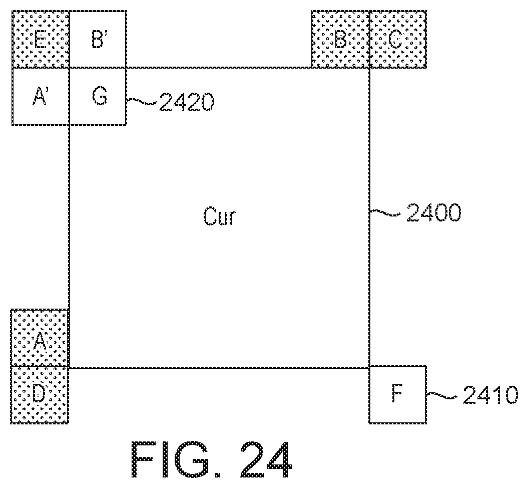 Patent US11785250 Figure 19 – Multiple predictor candidates for motion compensation