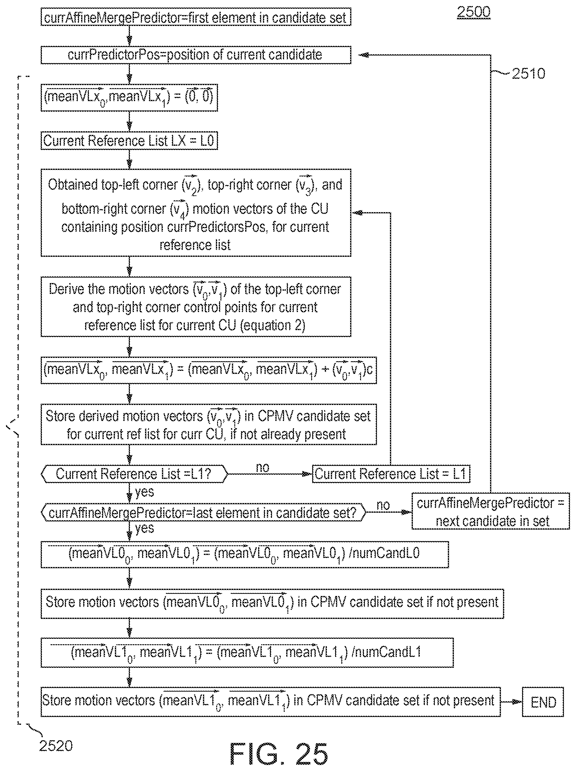 Patent US11785250 Figure 20 – Multiple predictor candidates for motion compensation