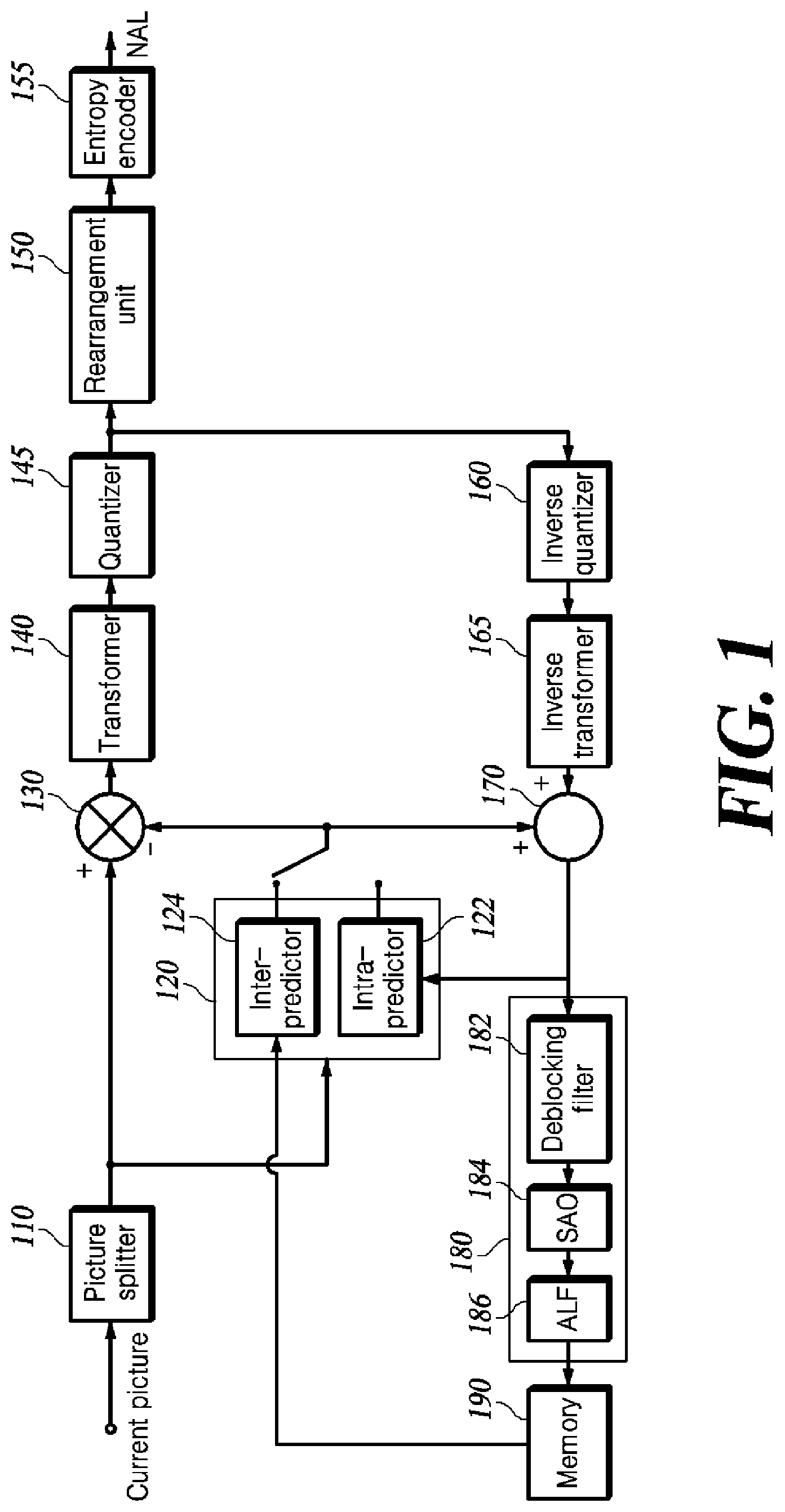 Patent US11785251 Figure 1 – Method and apparatus for encoding and decoding video using inter-prediction