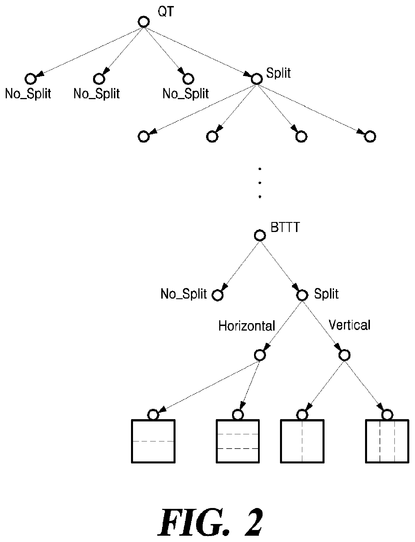 Patent US11785251 Figure 2 – Method and apparatus for encoding and decoding video using inter-prediction